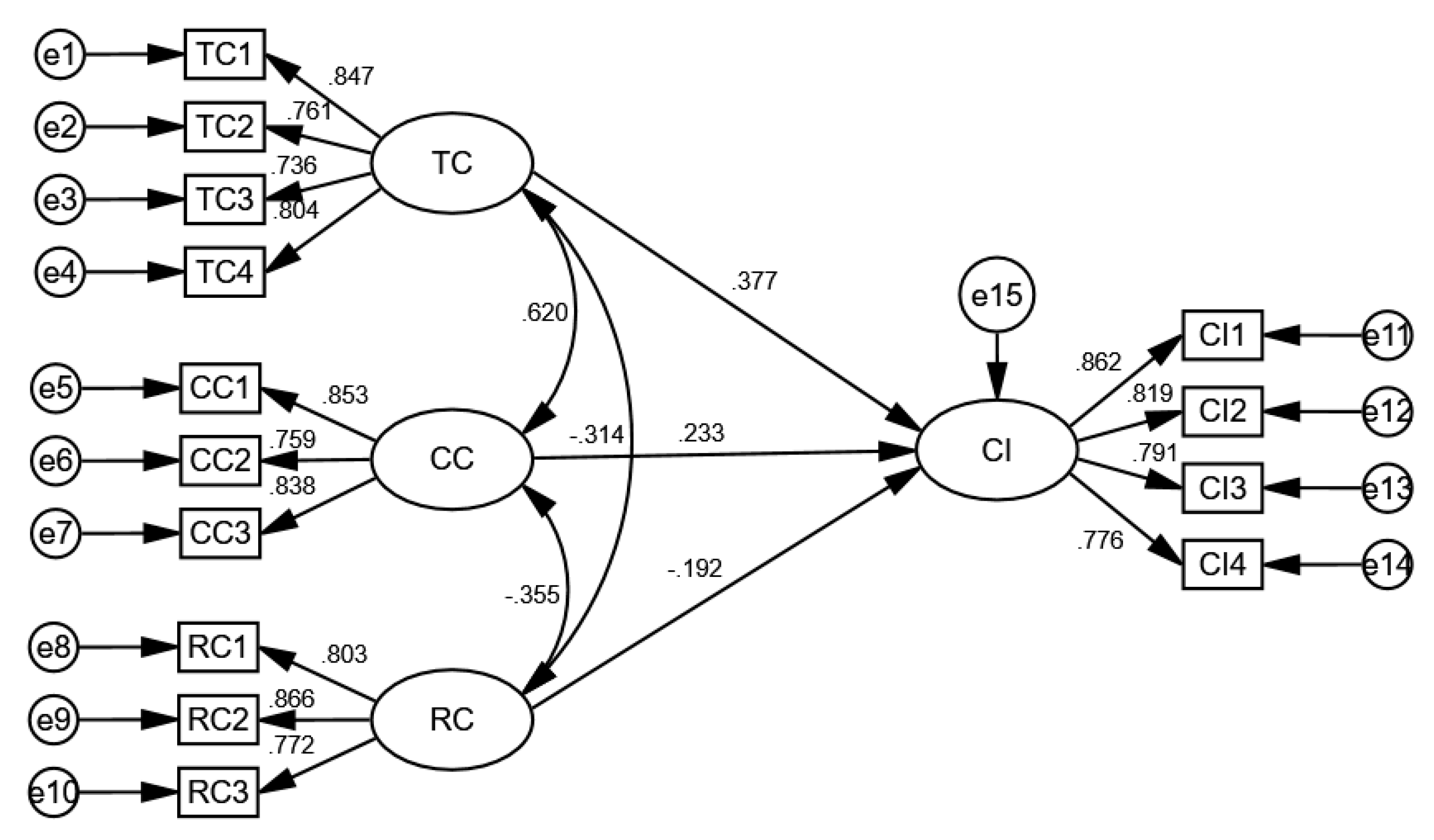 Buildings 15 03629 g003