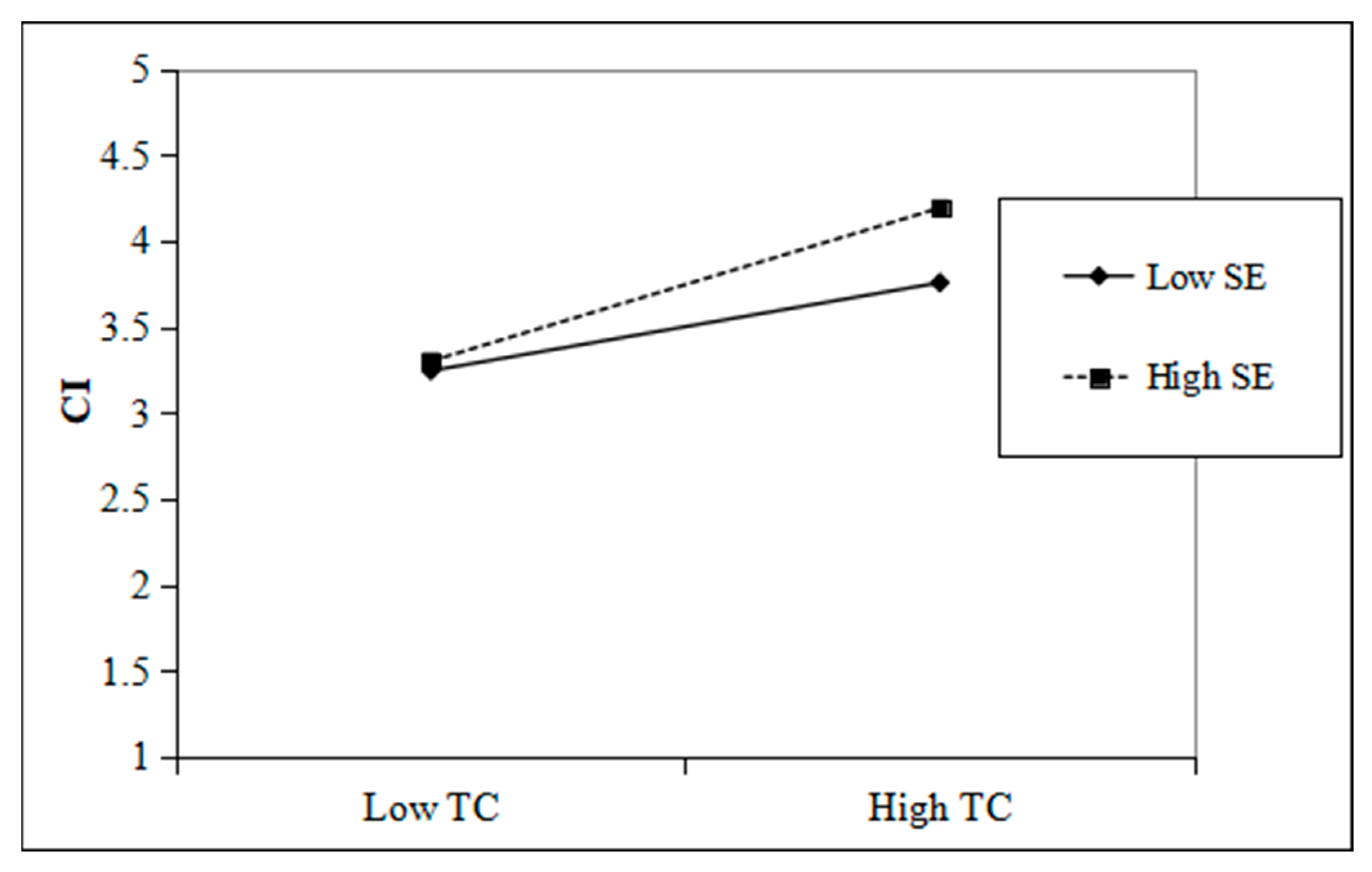 Buildings 15 03629 g005