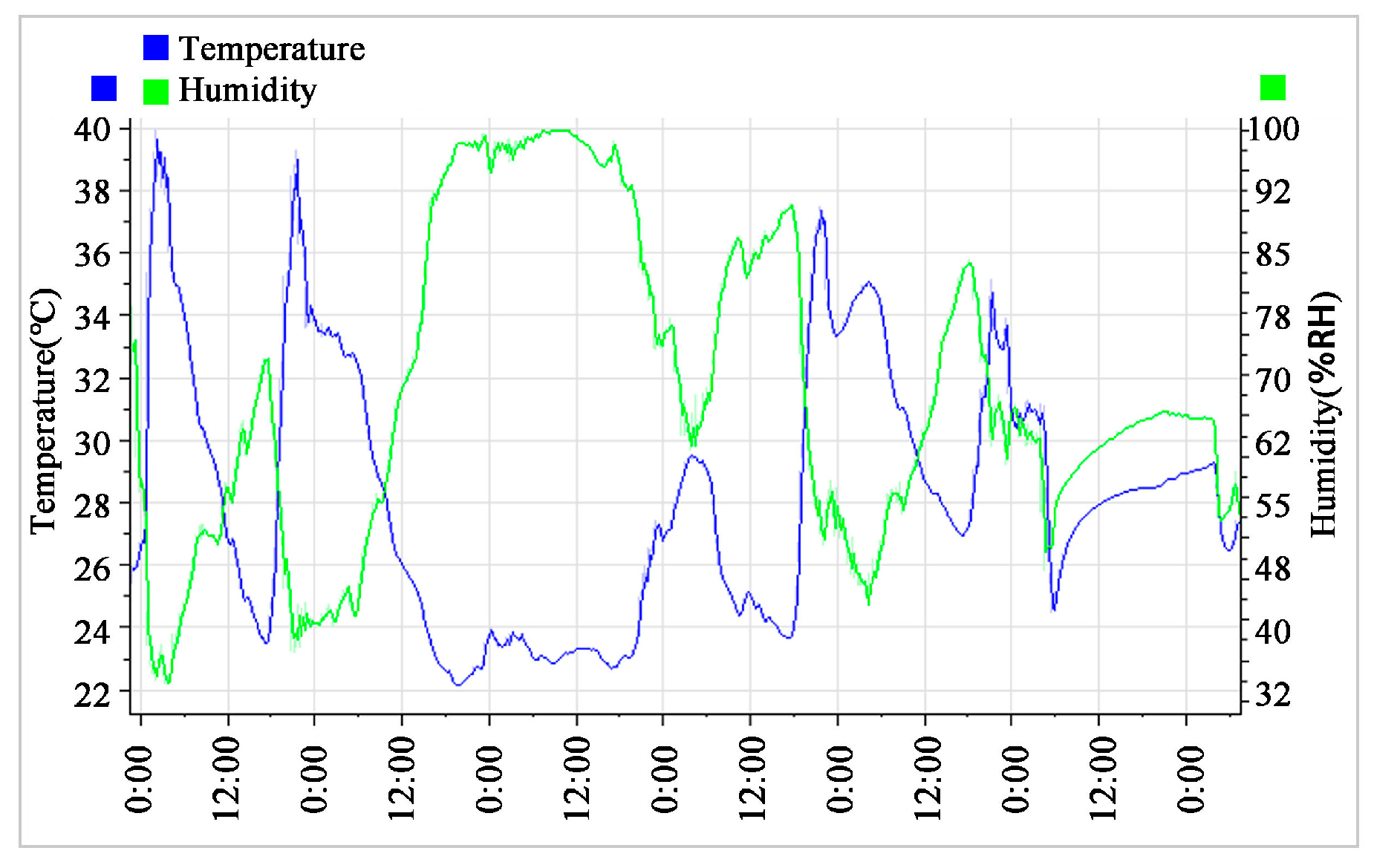 Buildings 15 03630 g004