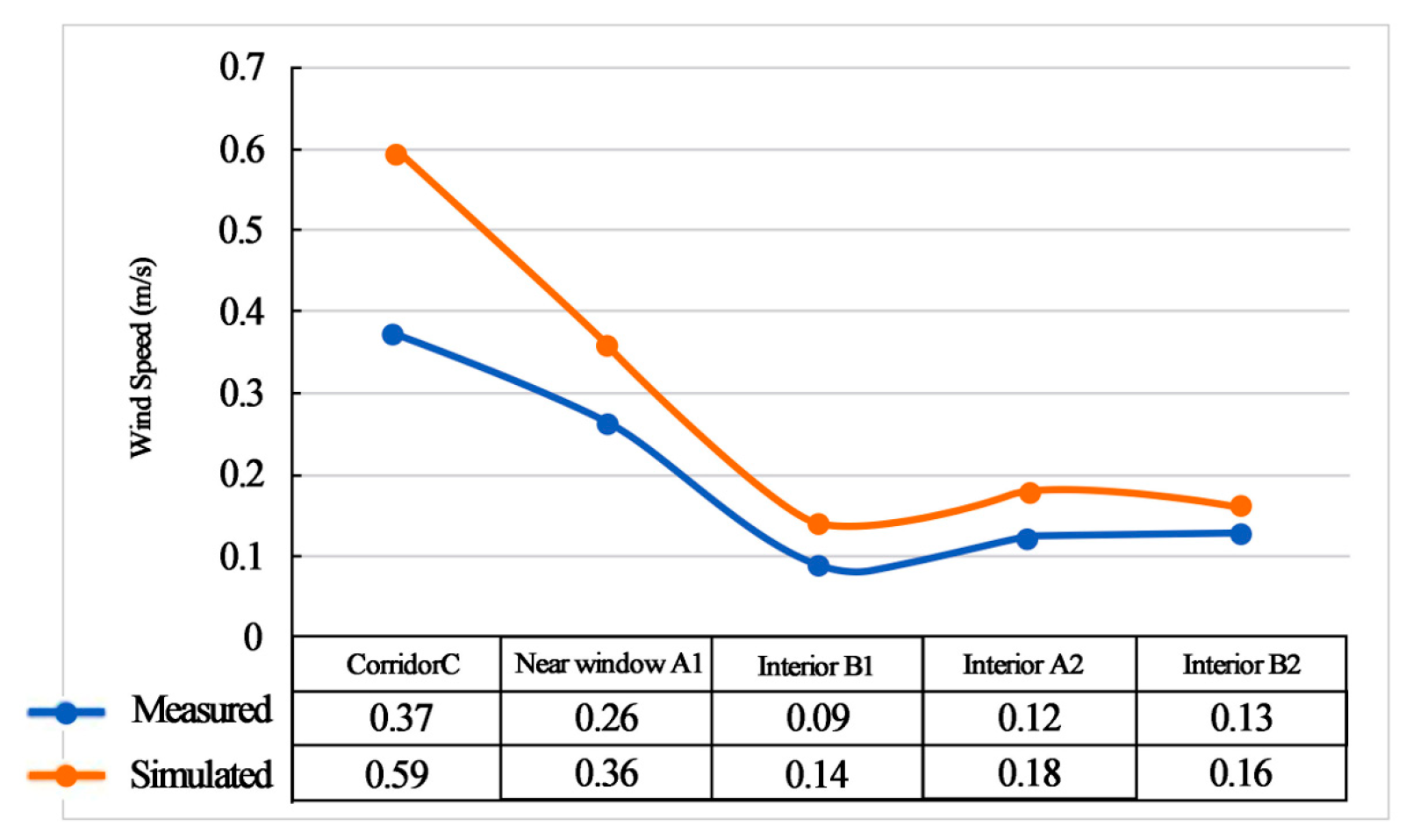 Buildings 15 03630 g009