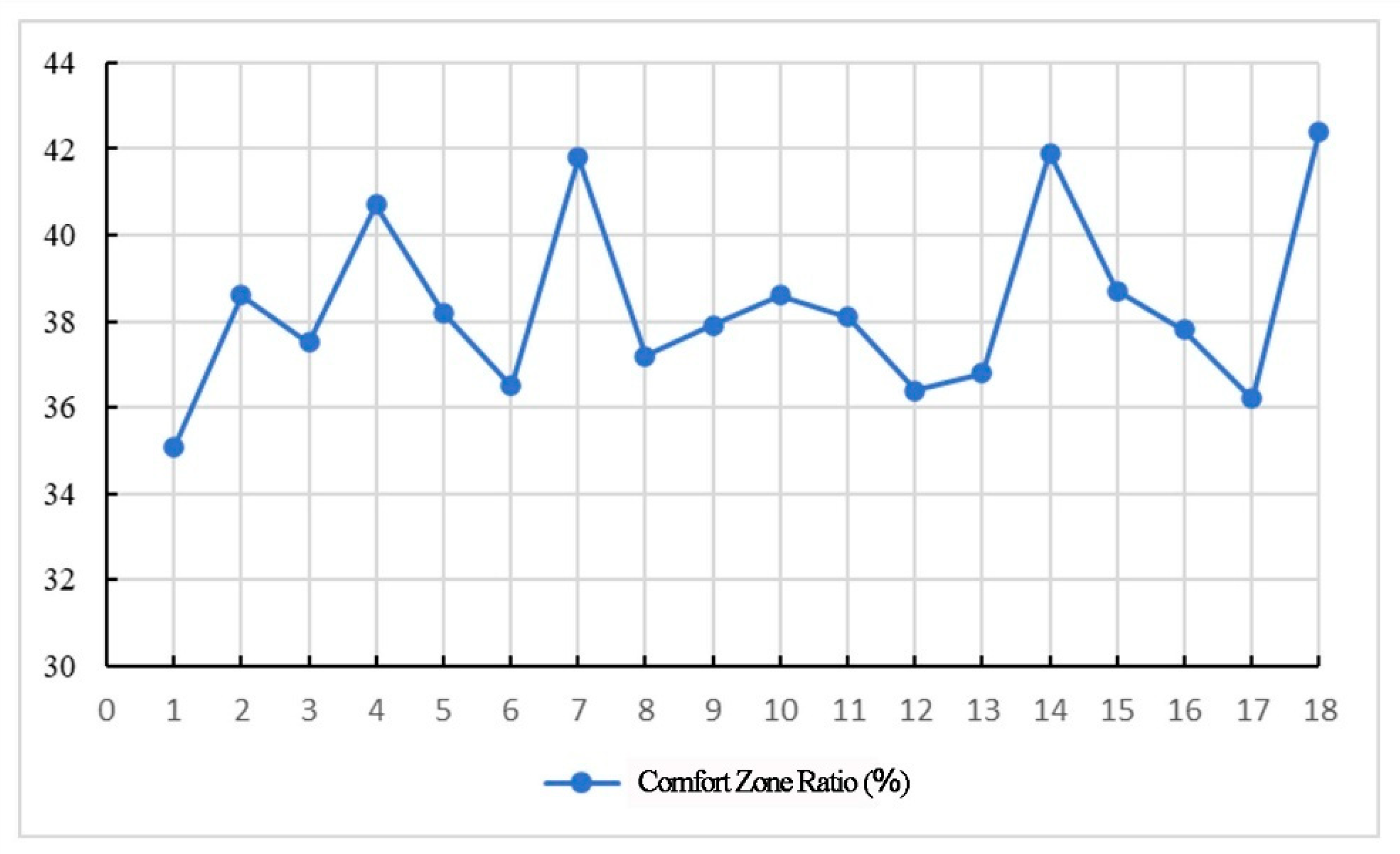 Buildings 15 03630 g010