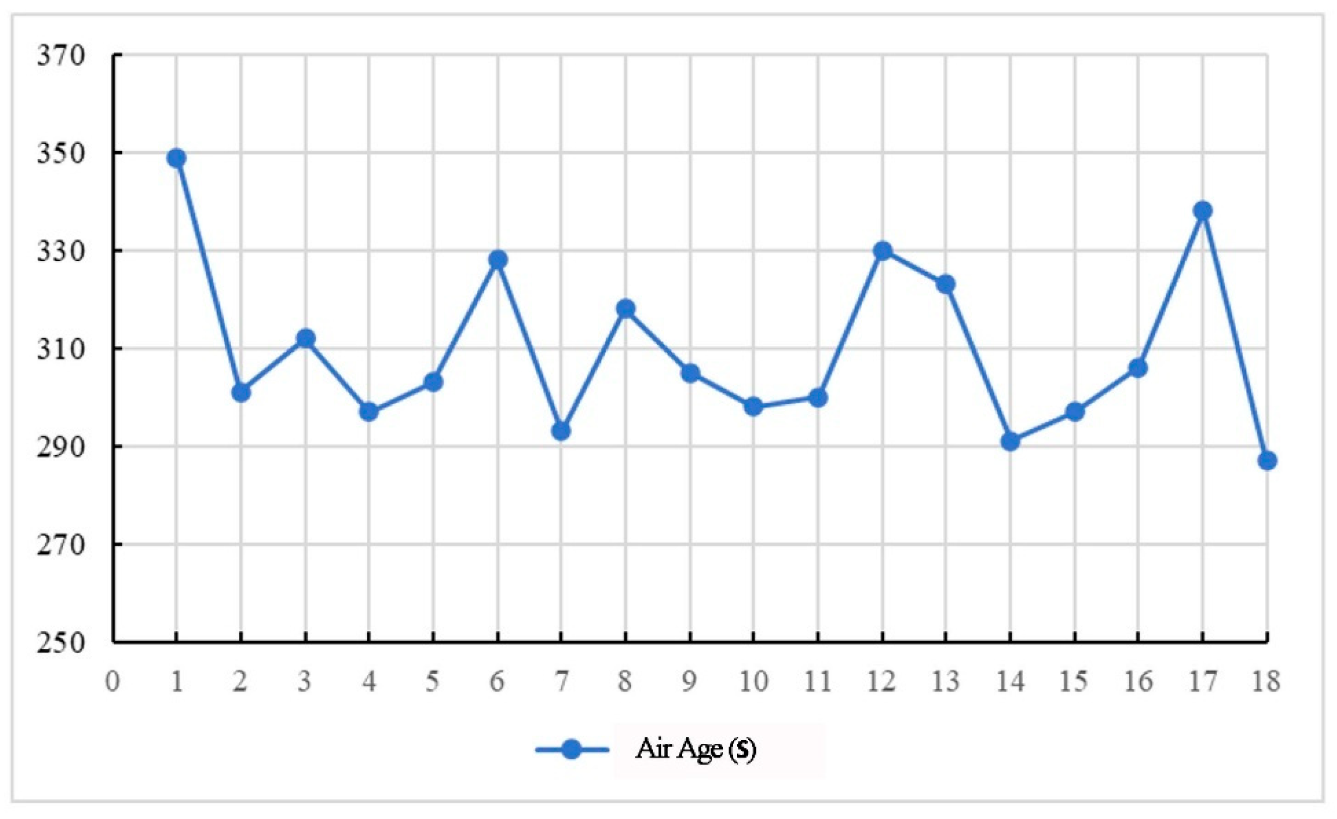 Buildings 15 03630 g011