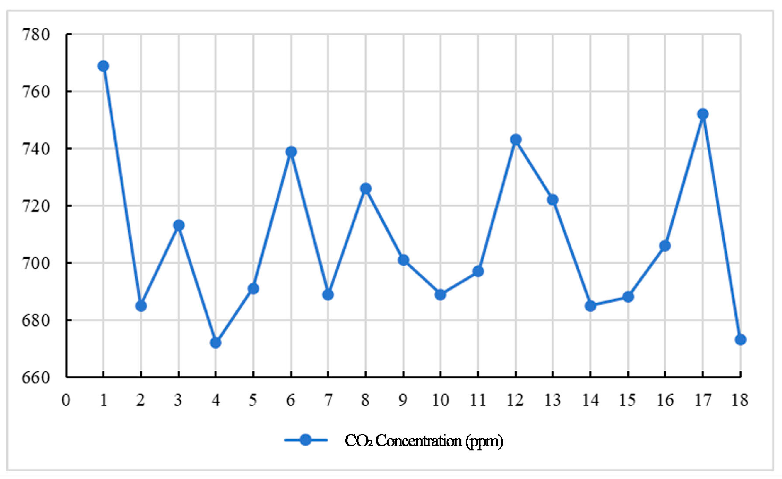 Buildings 15 03630 g012