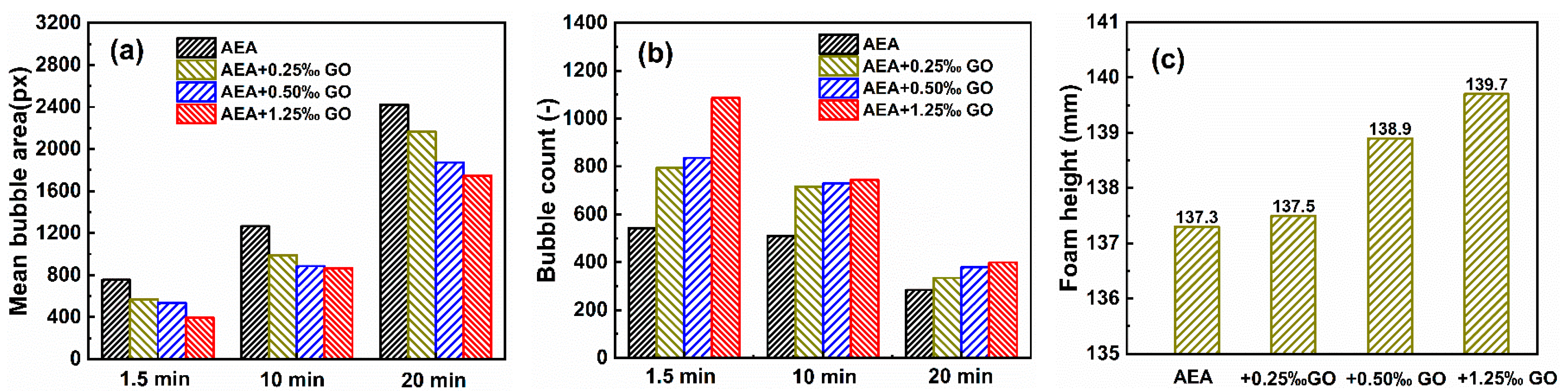 Buildings 15 03631 g002