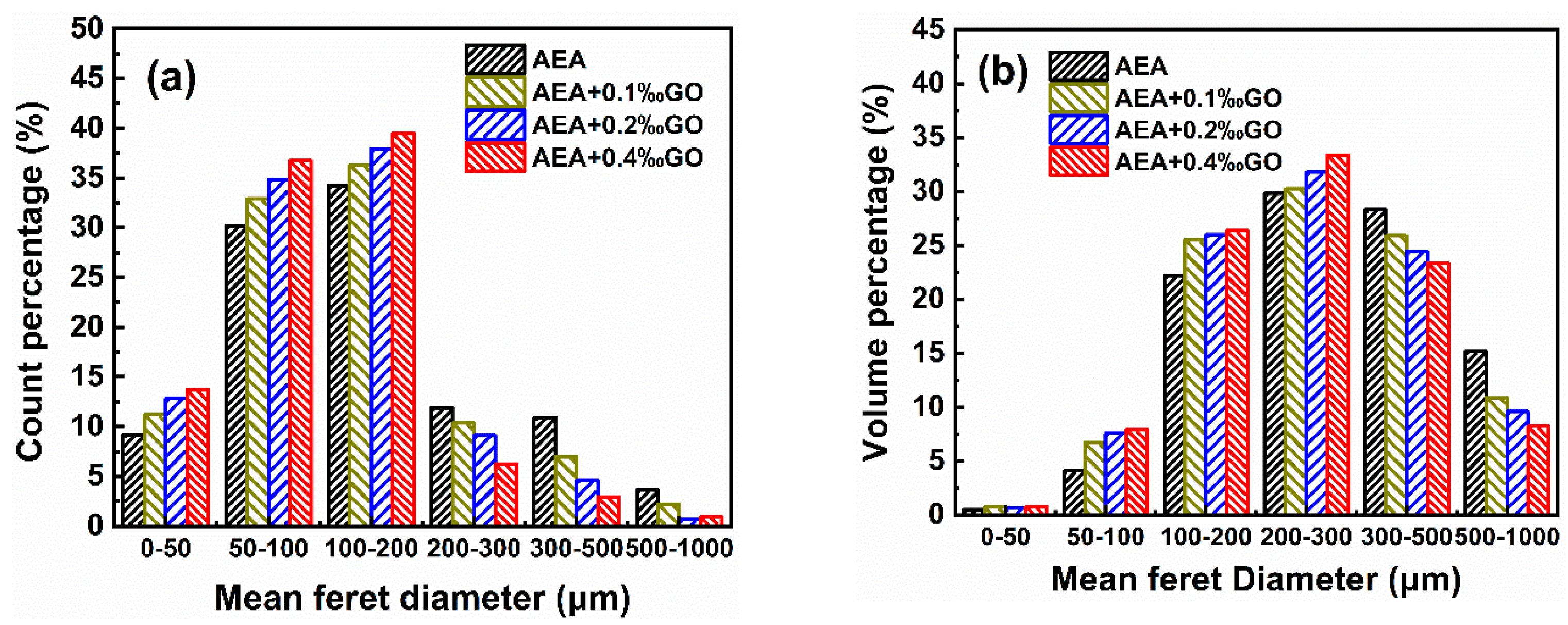 Buildings 15 03631 g005