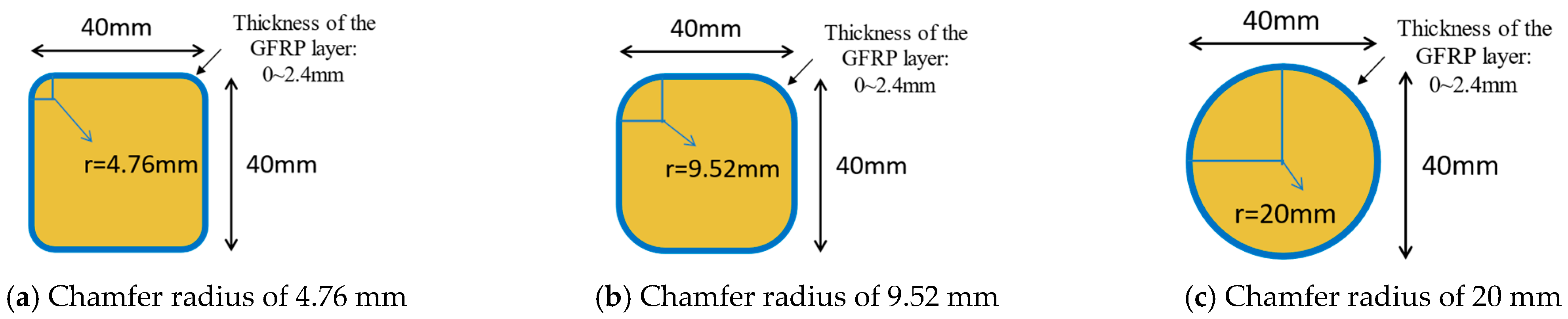 Buildings 15 03632 g003
