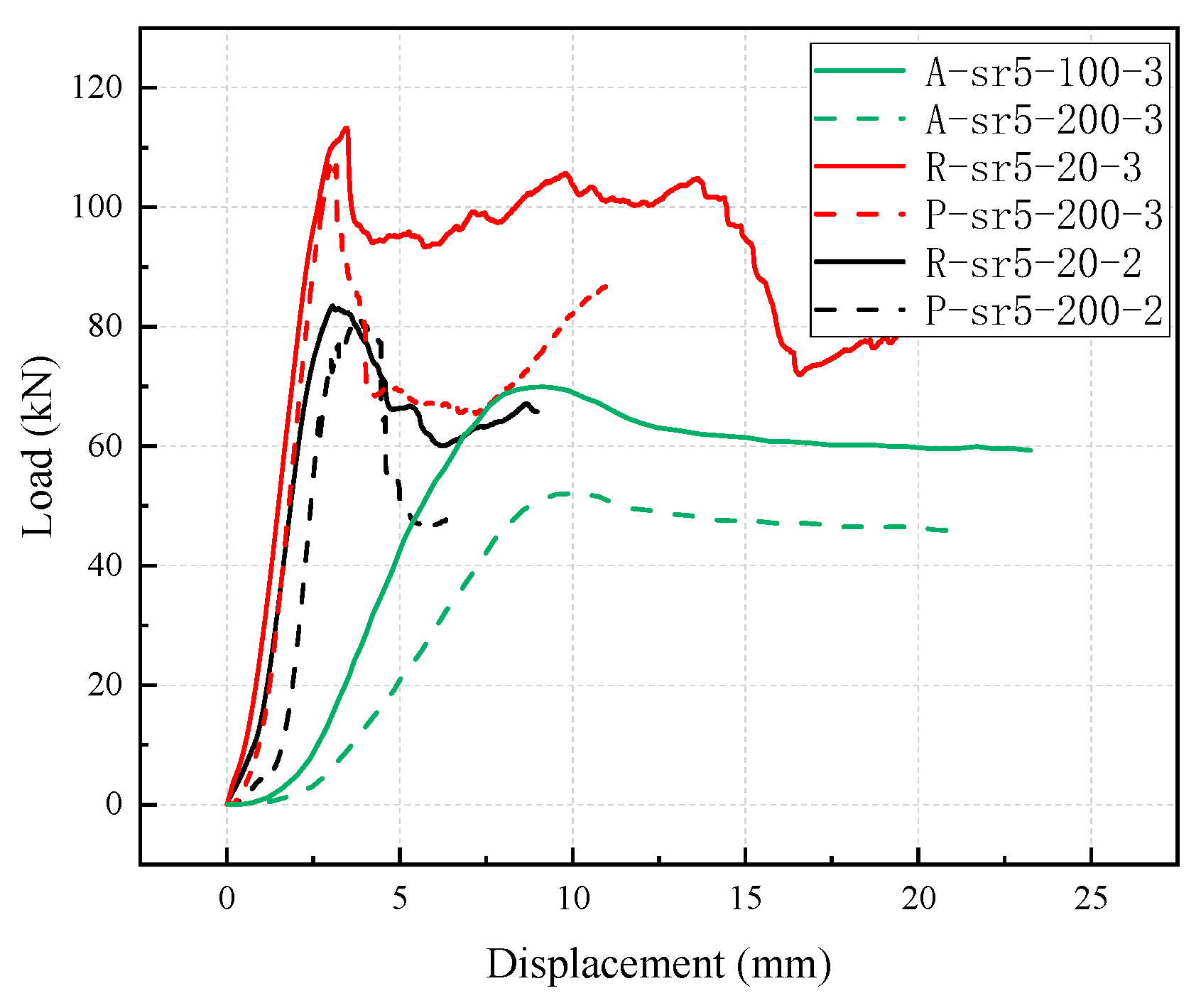 Buildings 15 03632 g015