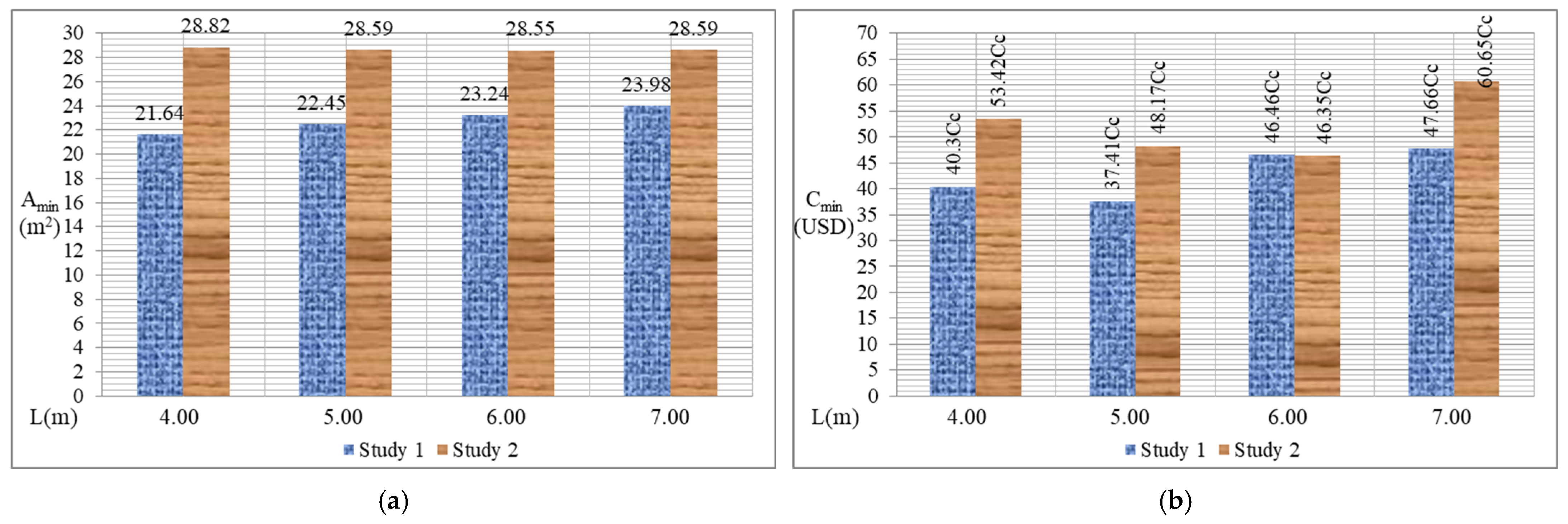 Buildings 15 03633 g008