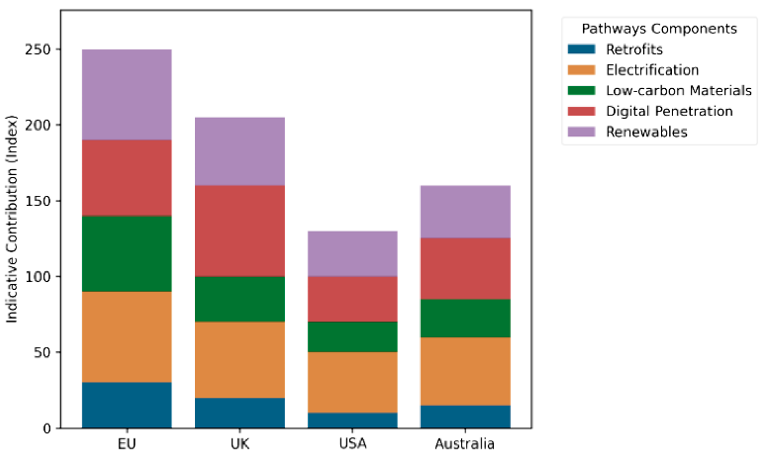 Buildings 15 03639 g002 Buildings 15 03639 g002