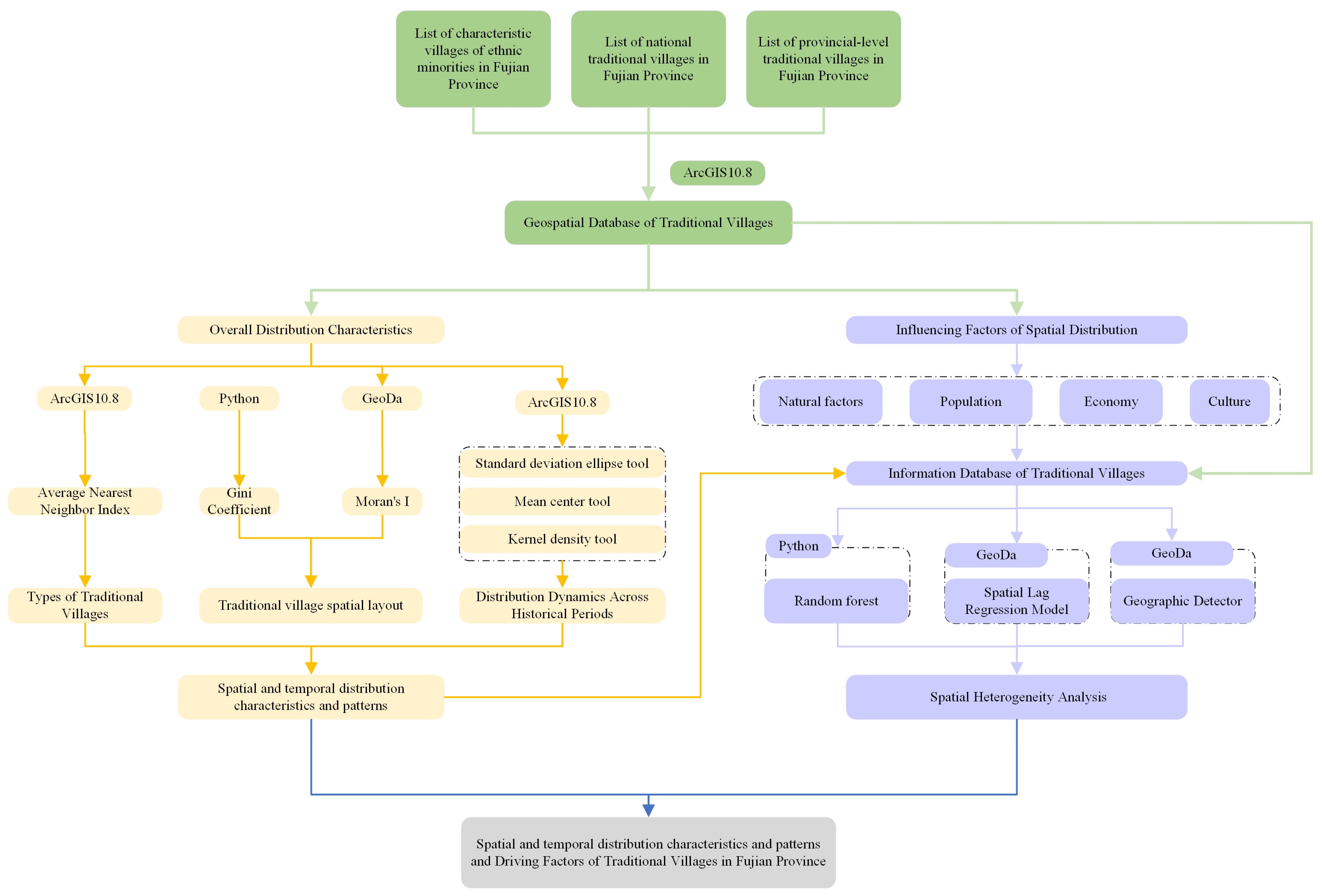 Buildings 15 03640 g001 Buildings 15 03640 g001