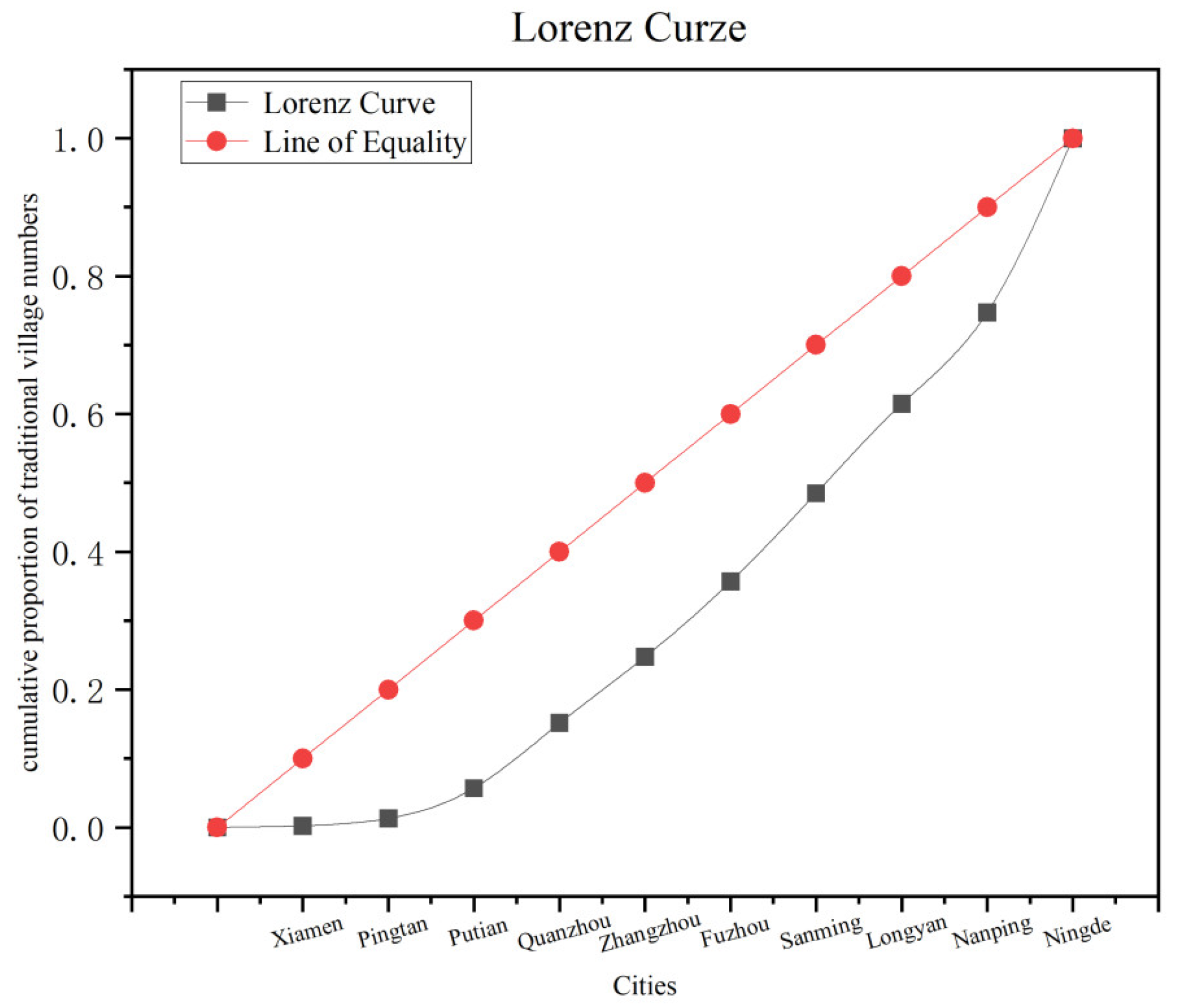 Buildings 15 03640 g005 Buildings 15 03640 g005
