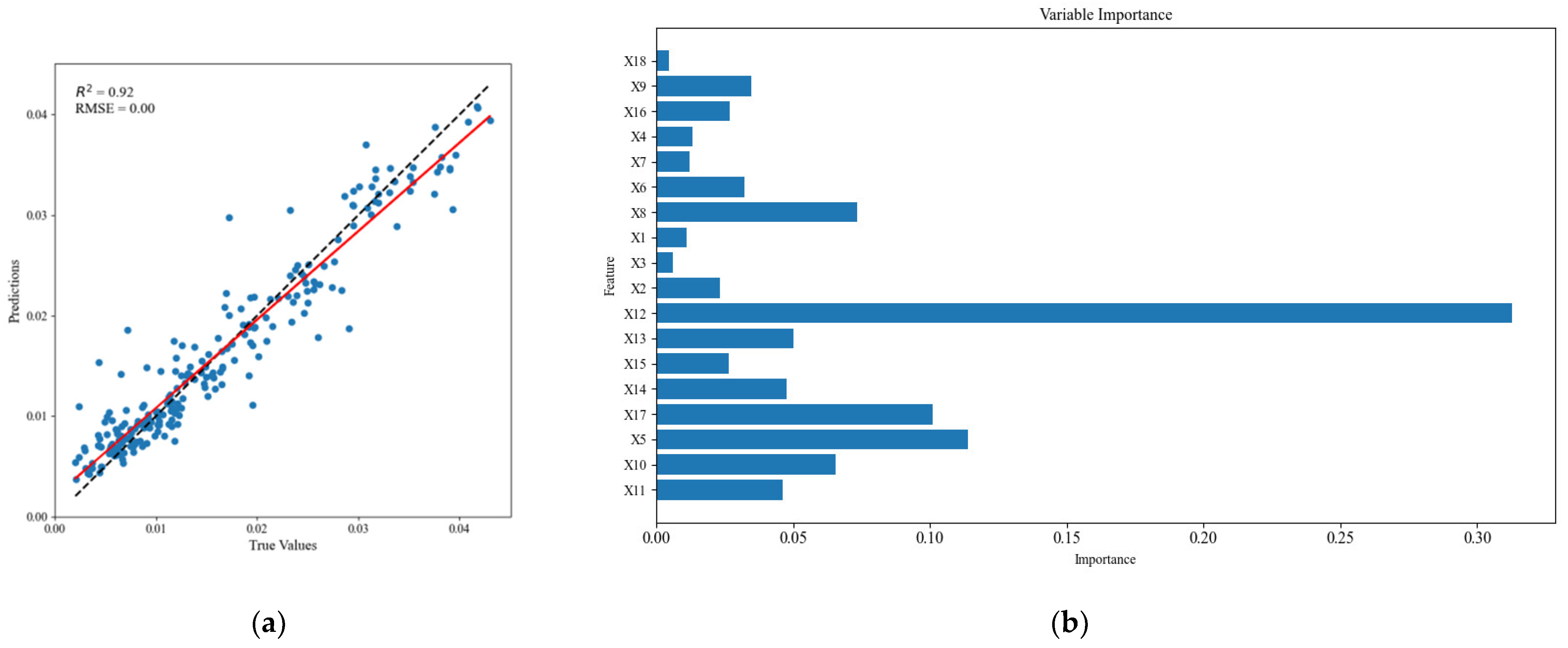 Buildings 15 03640 g023 Buildings 15 03640 g023