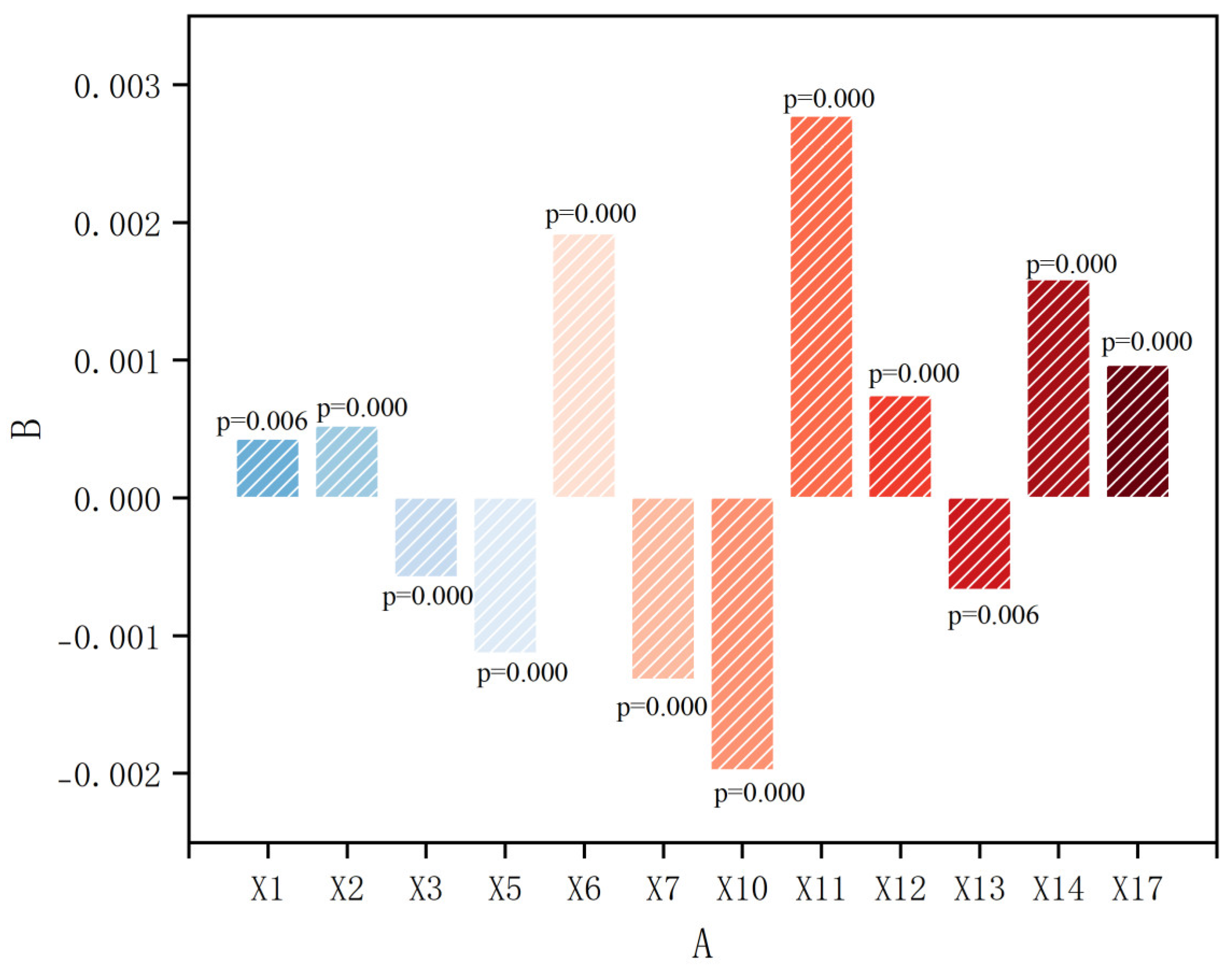 Buildings 15 03640 g024 Buildings 15 03640 g024
