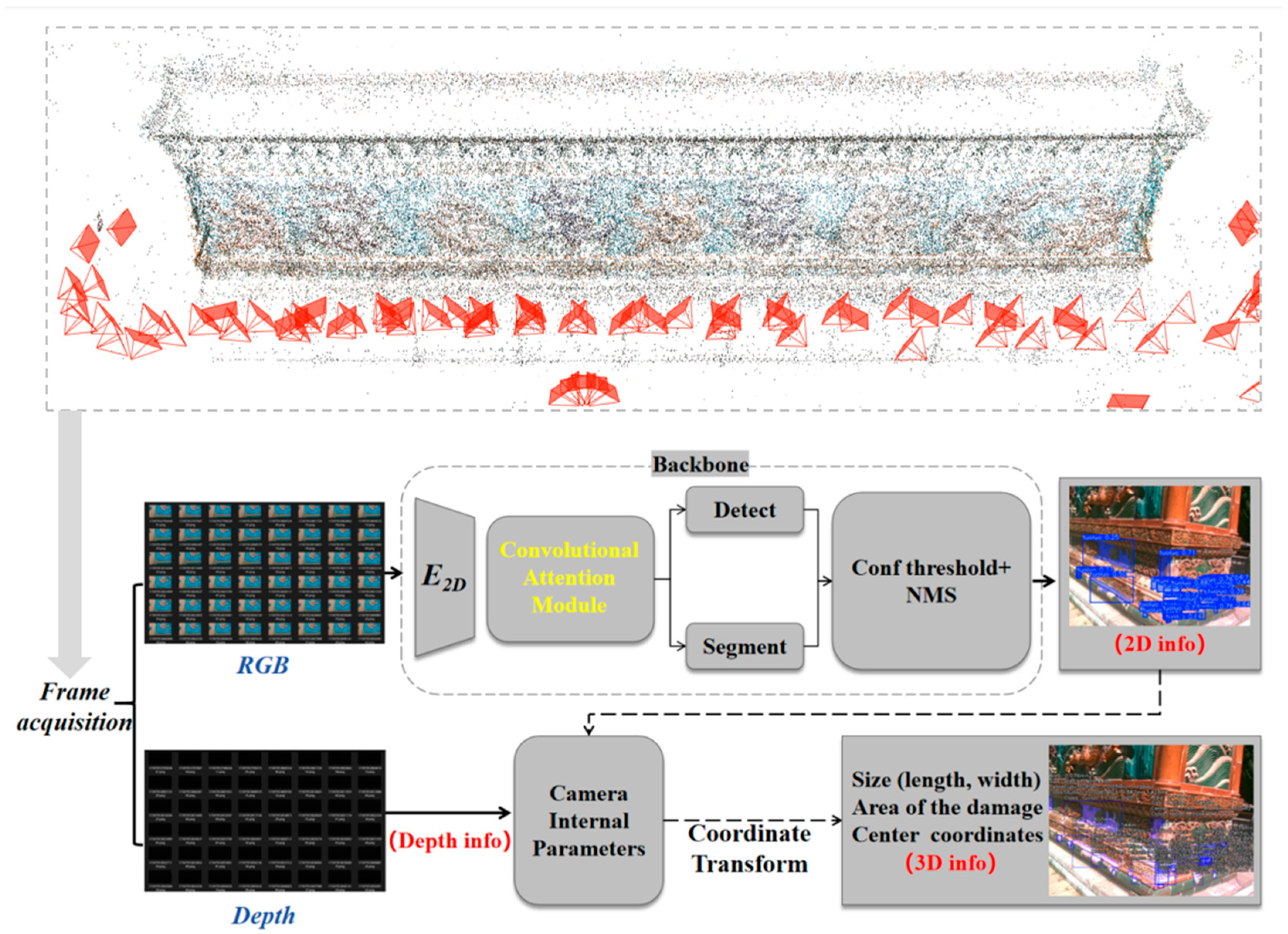 Buildings 15 03641 g001 Buildings 15 03641 g001