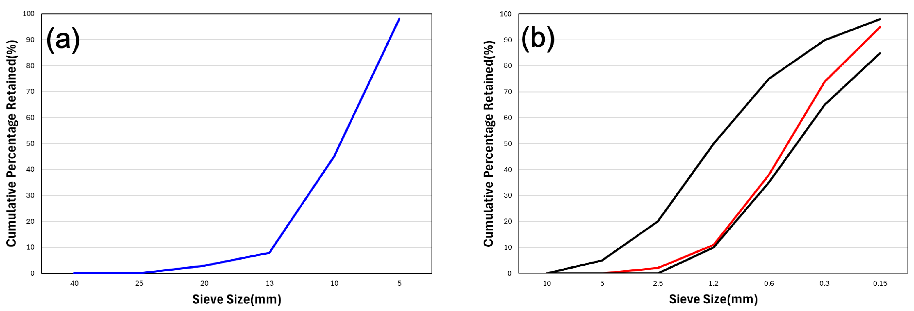 Buildings 15 03642 g001