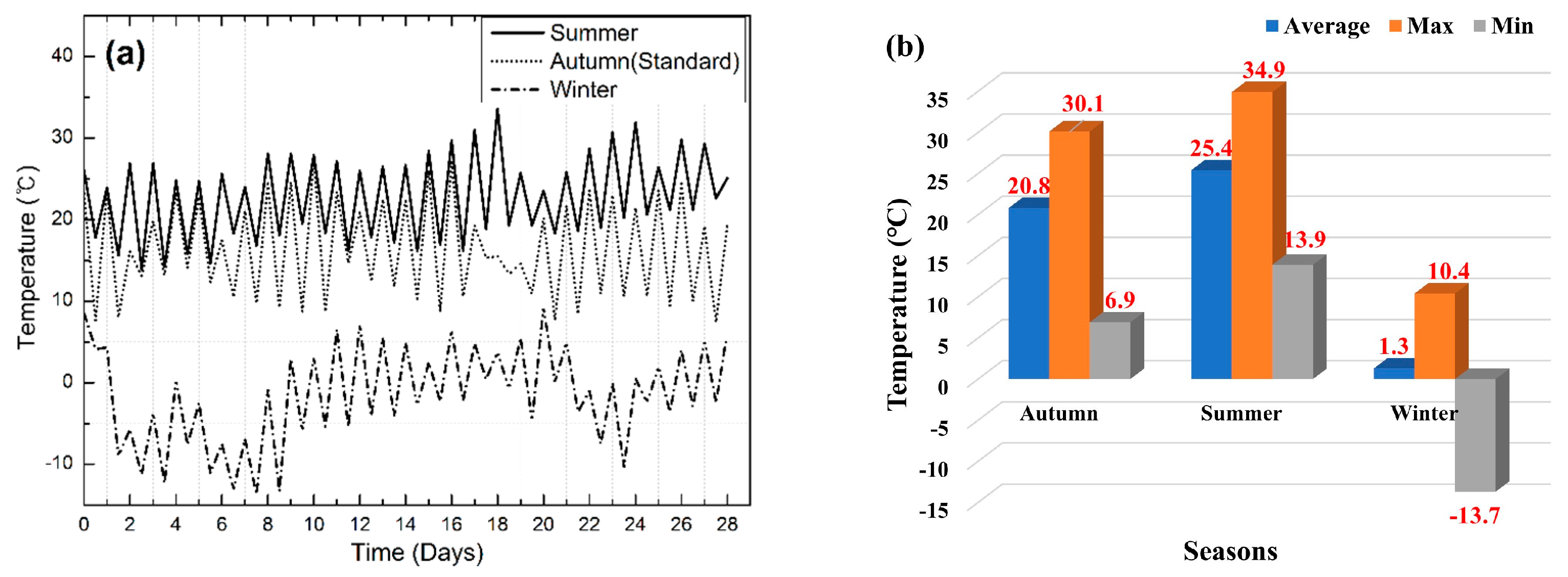 Buildings 15 03642 g002