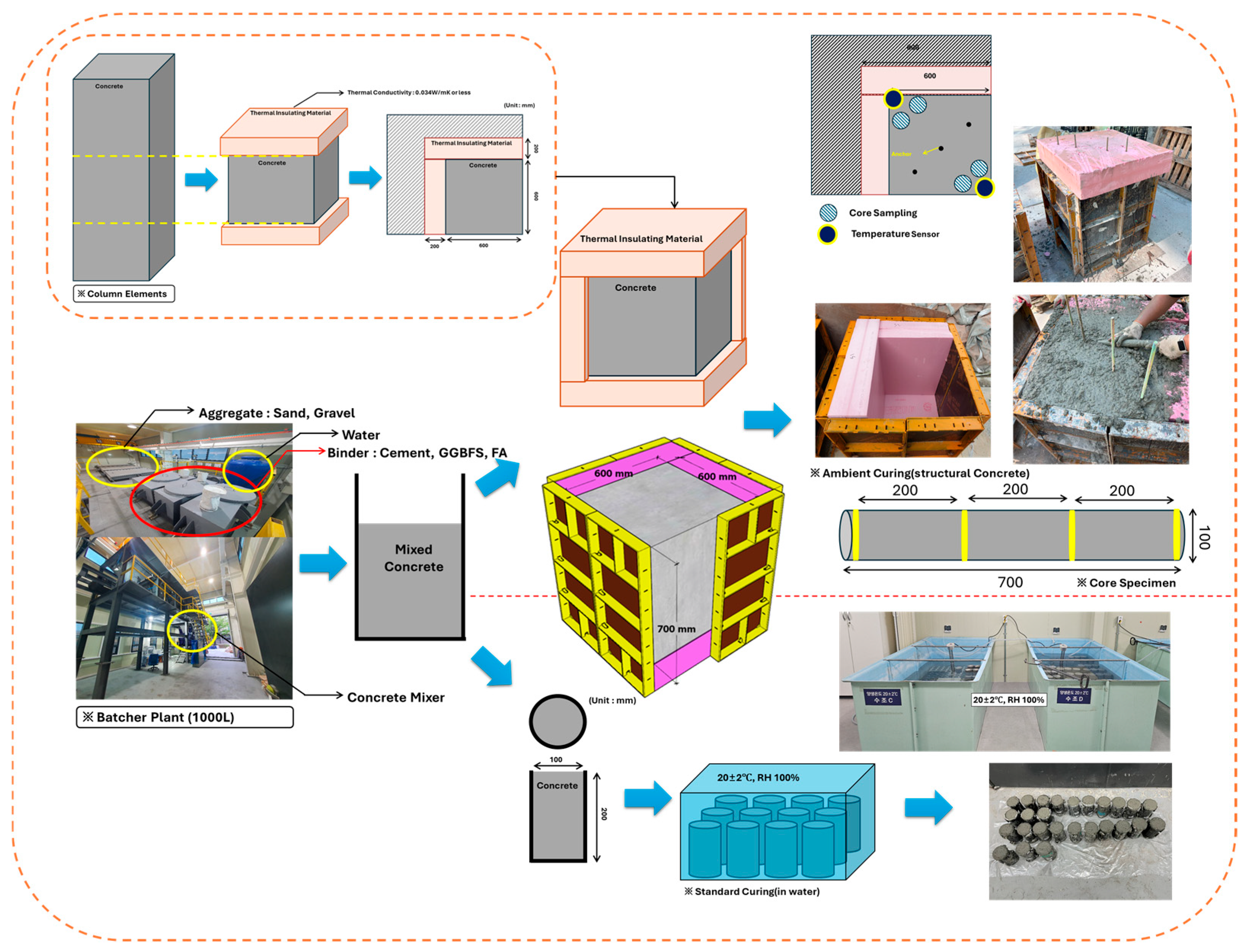 Buildings 15 03642 g003