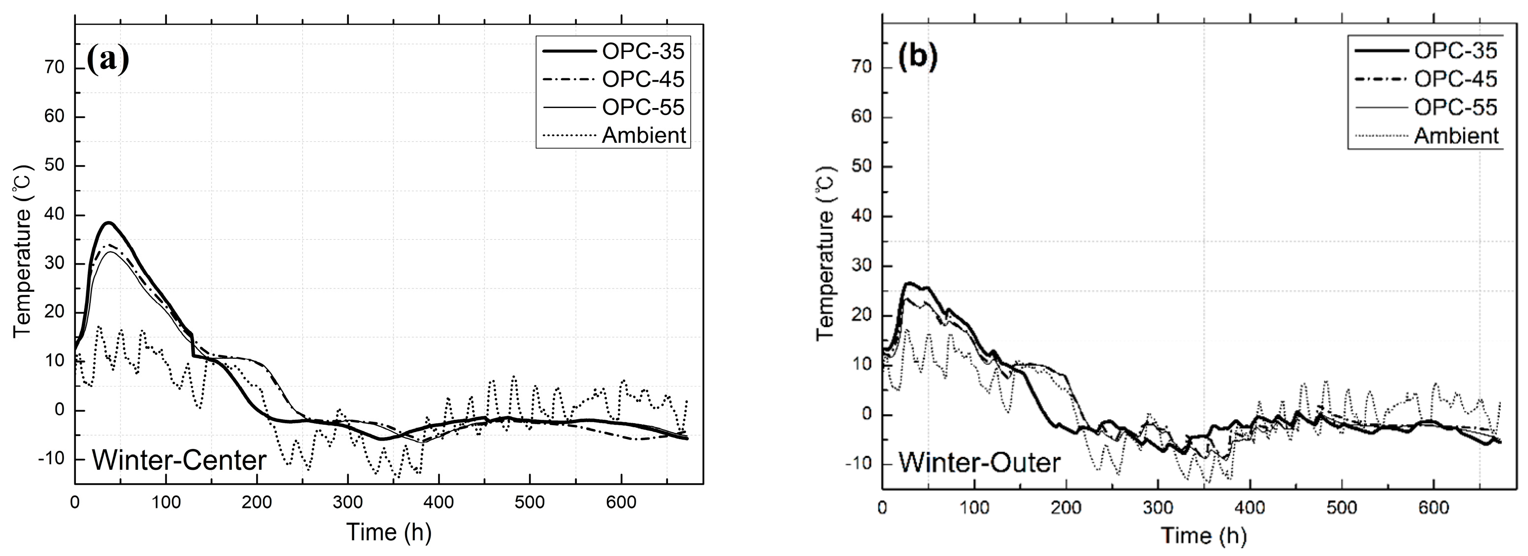Buildings 15 03642 g005