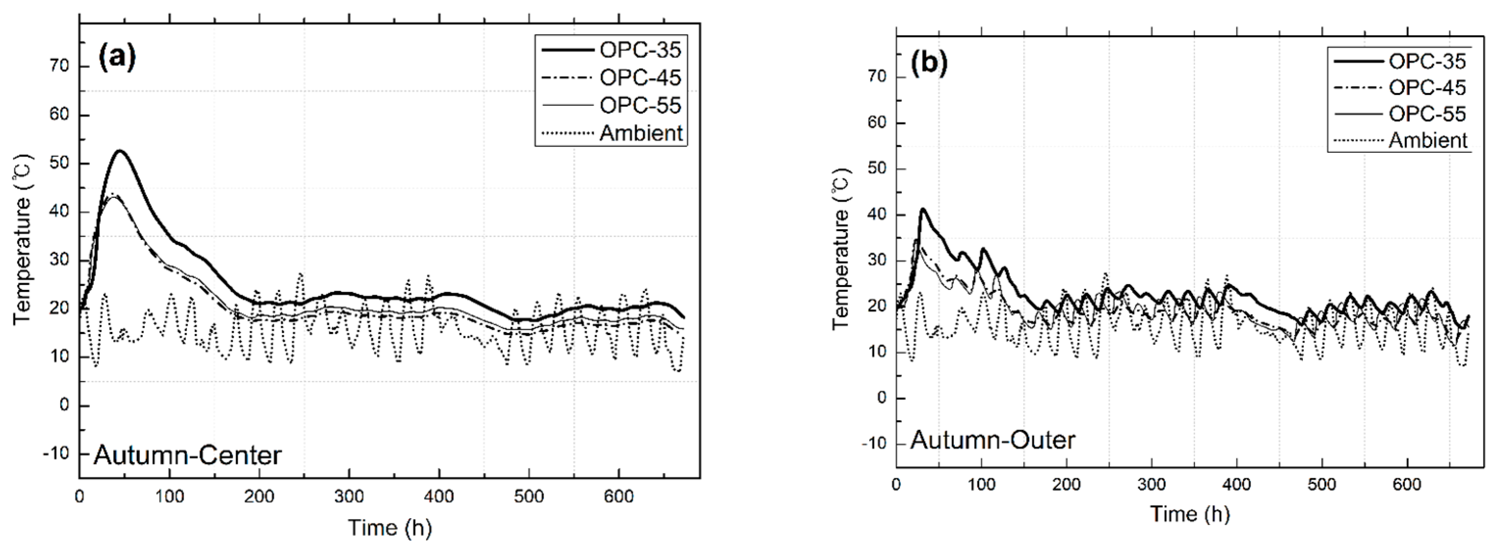 Buildings 15 03642 g006