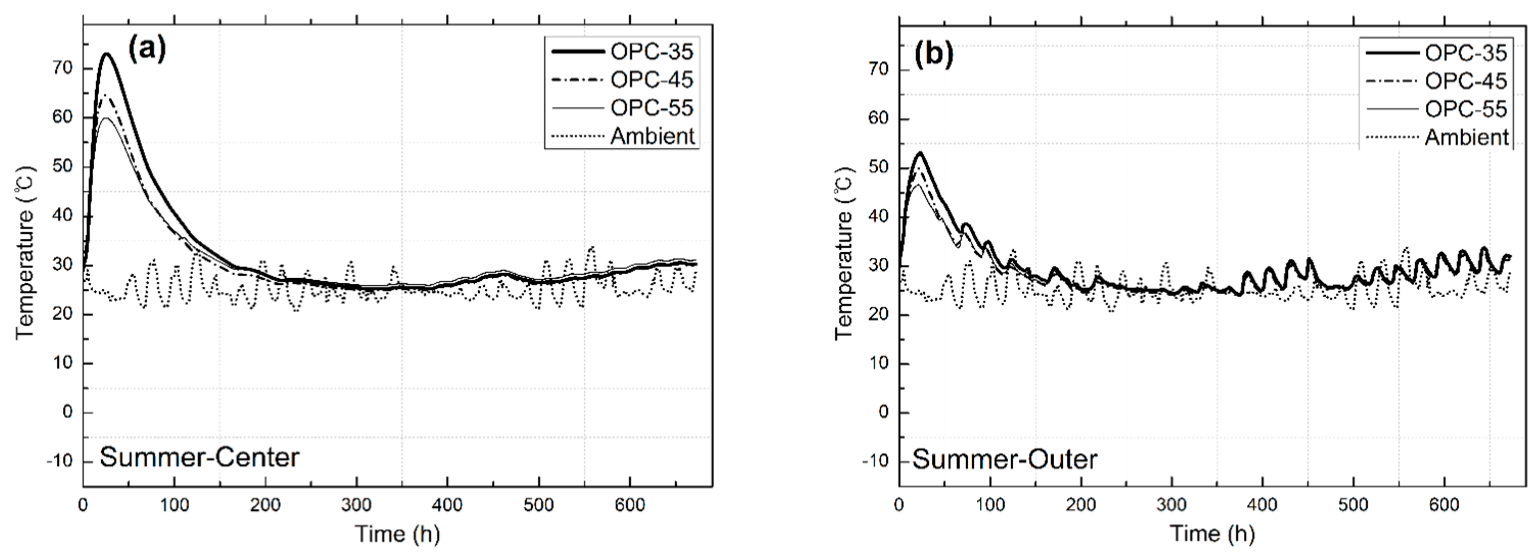 Buildings 15 03642 g007