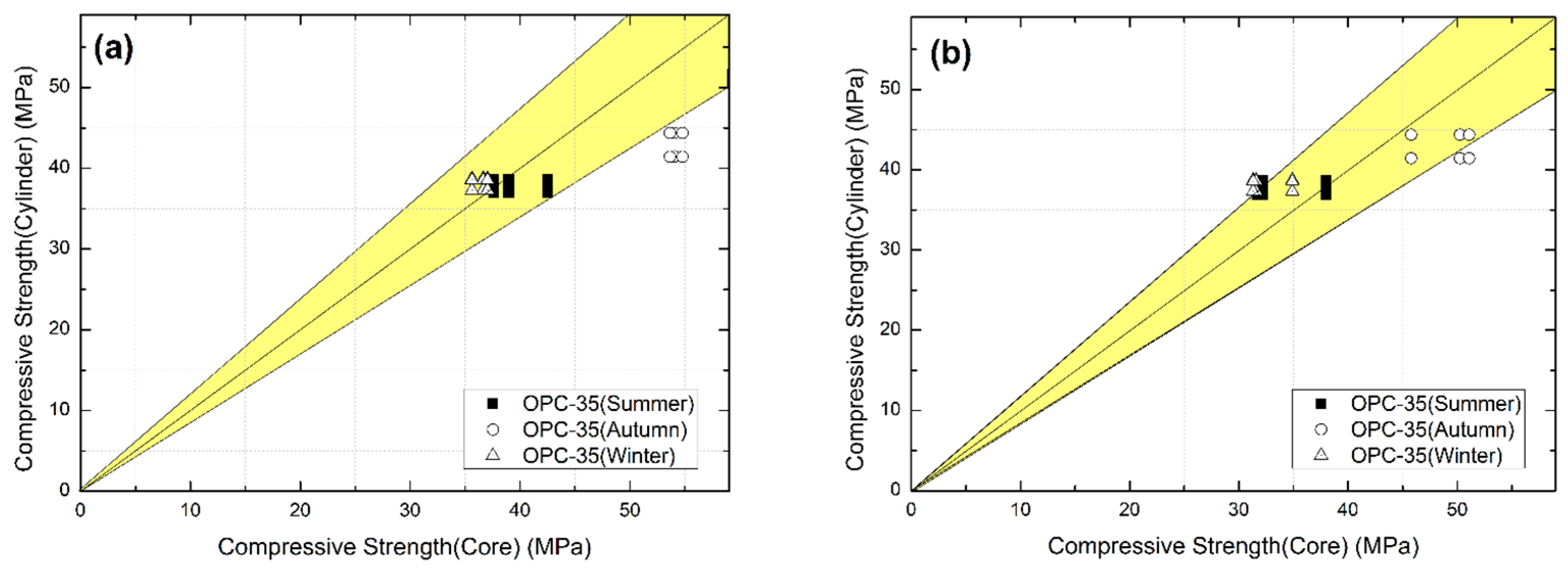 Buildings 15 03642 g008