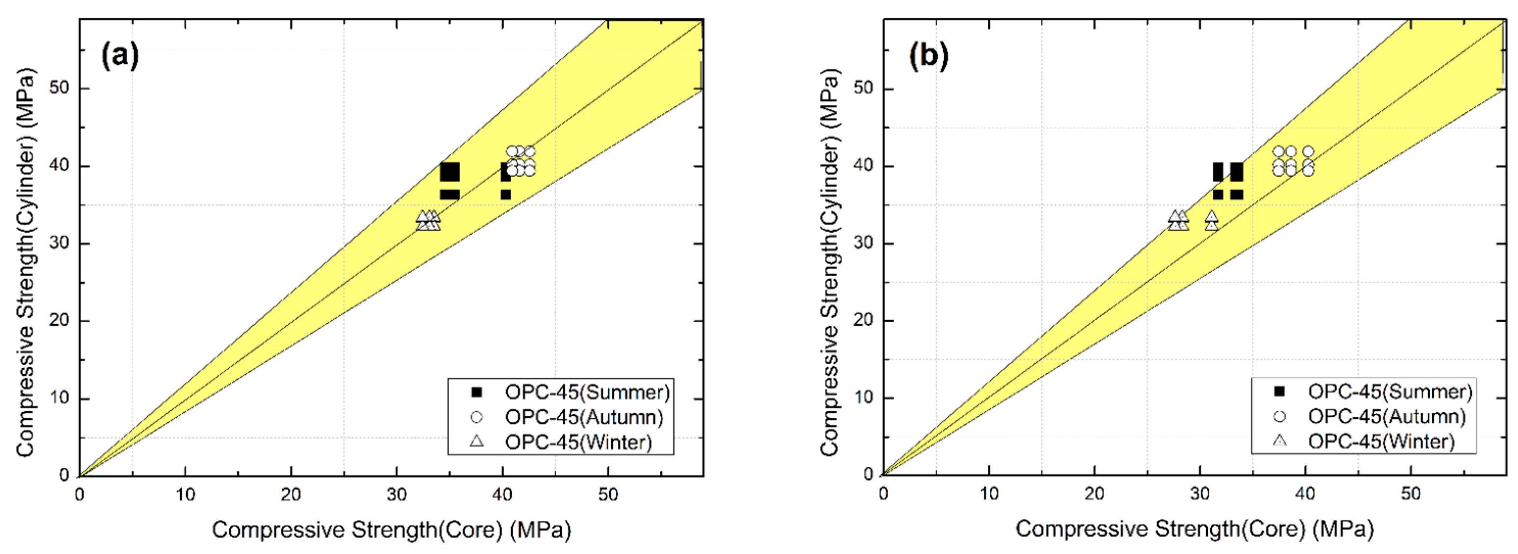Buildings 15 03642 g009
