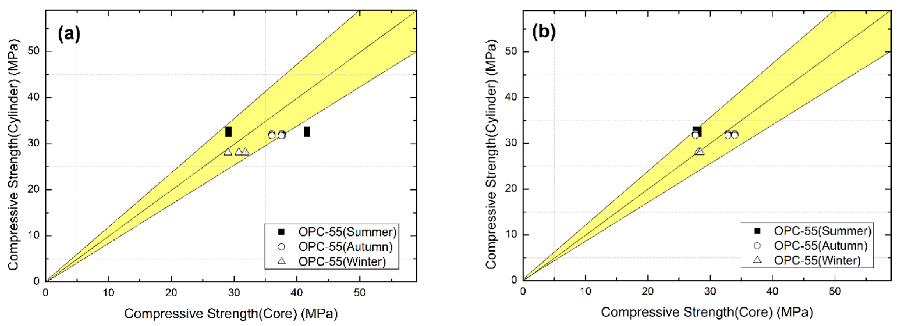 Buildings 15 03642 g010