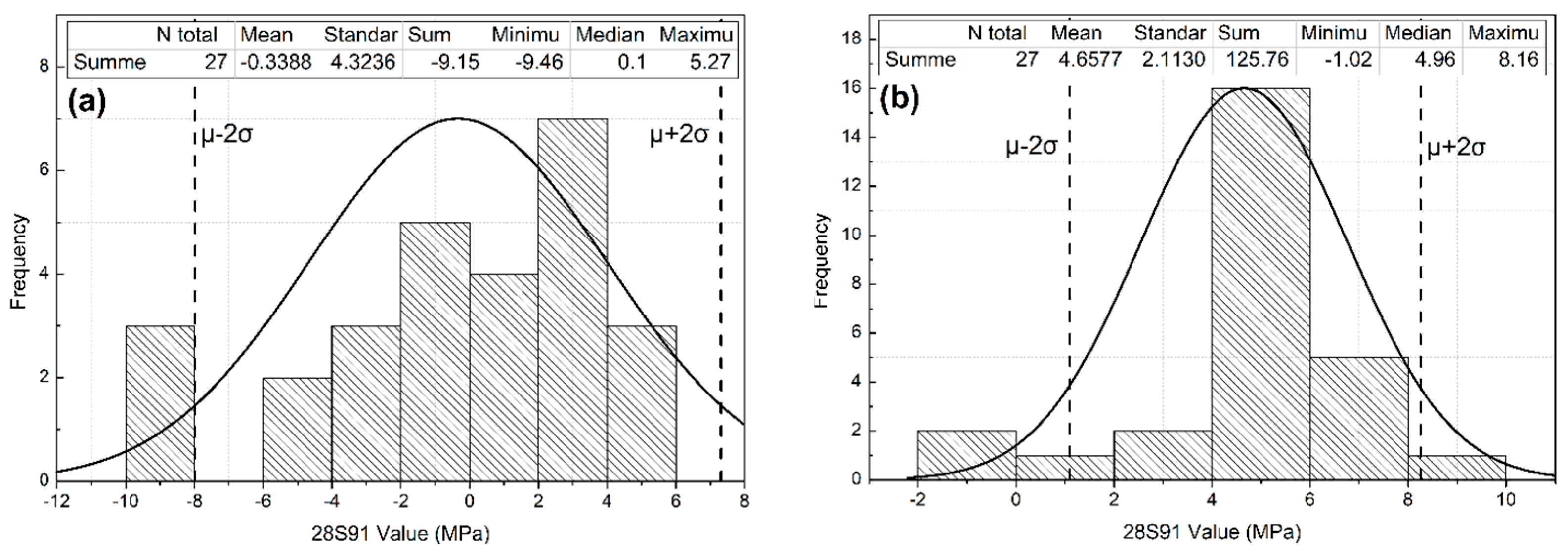 Buildings 15 03642 g011