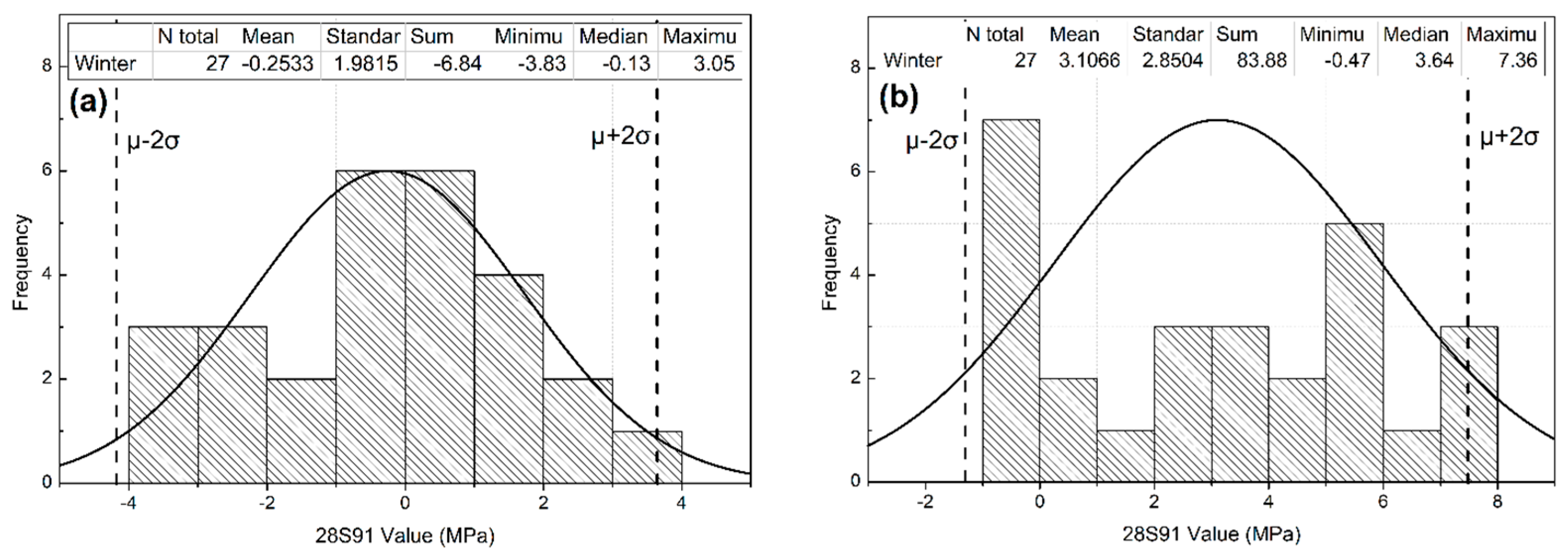 Buildings 15 03642 g013