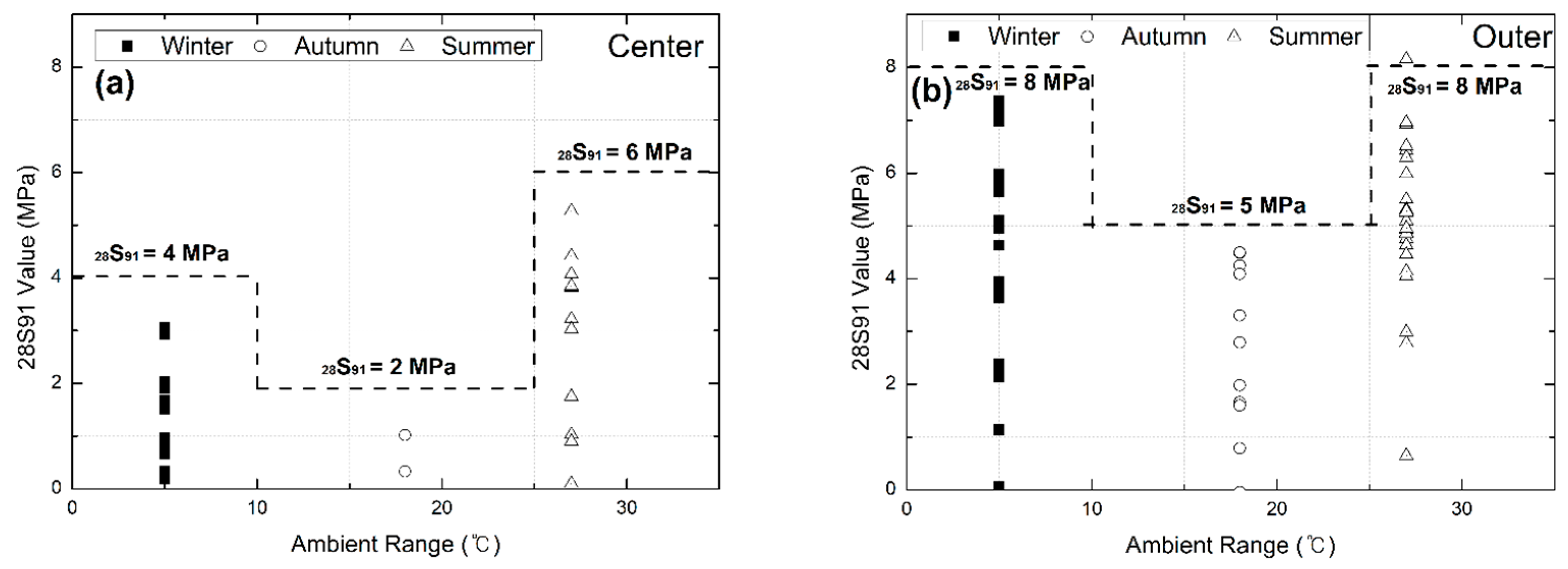 Buildings 15 03642 g015
