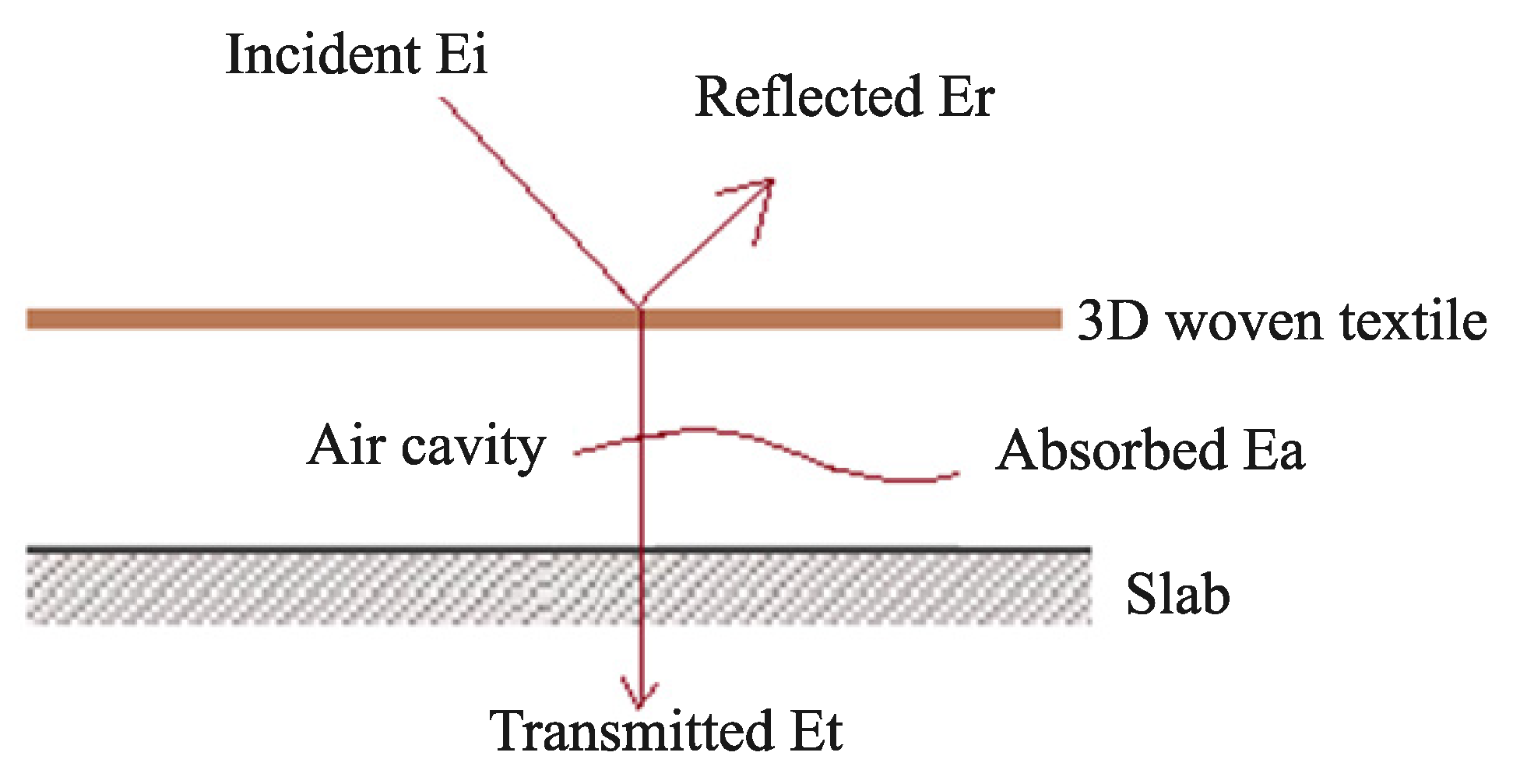 Buildings 15 03643 g003 Buildings 15 03643 g003