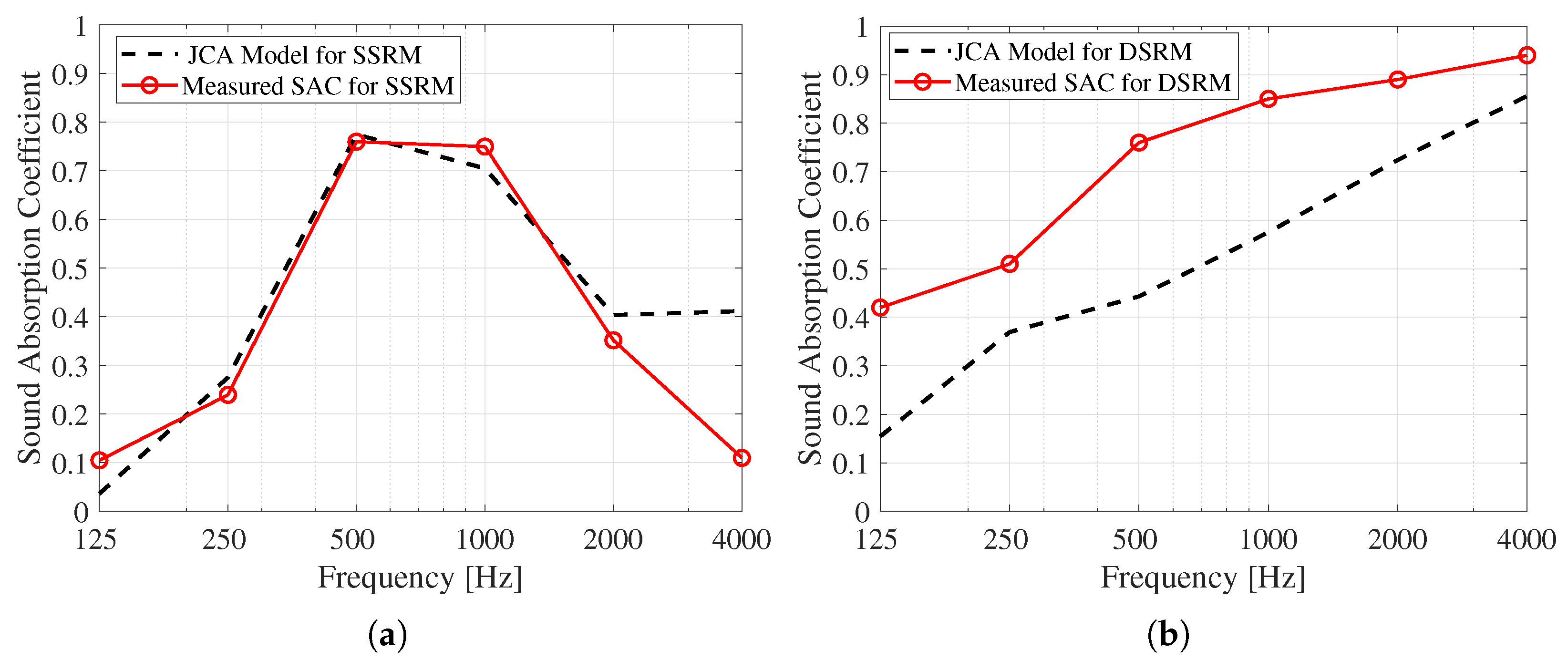 Buildings 15 03643 g005 Buildings 15 03643 g005