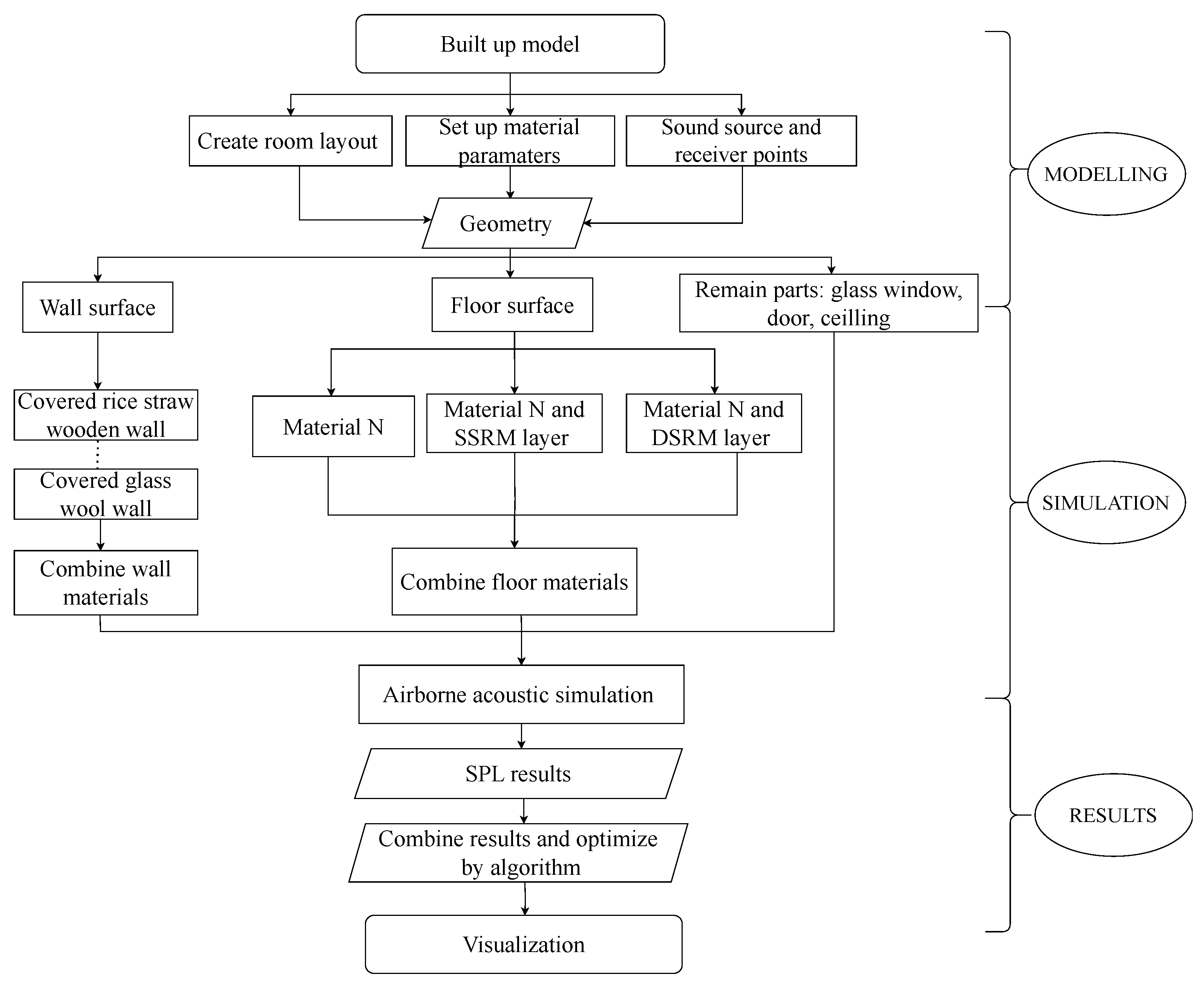 Buildings 15 03643 g011 Buildings 15 03643 g011