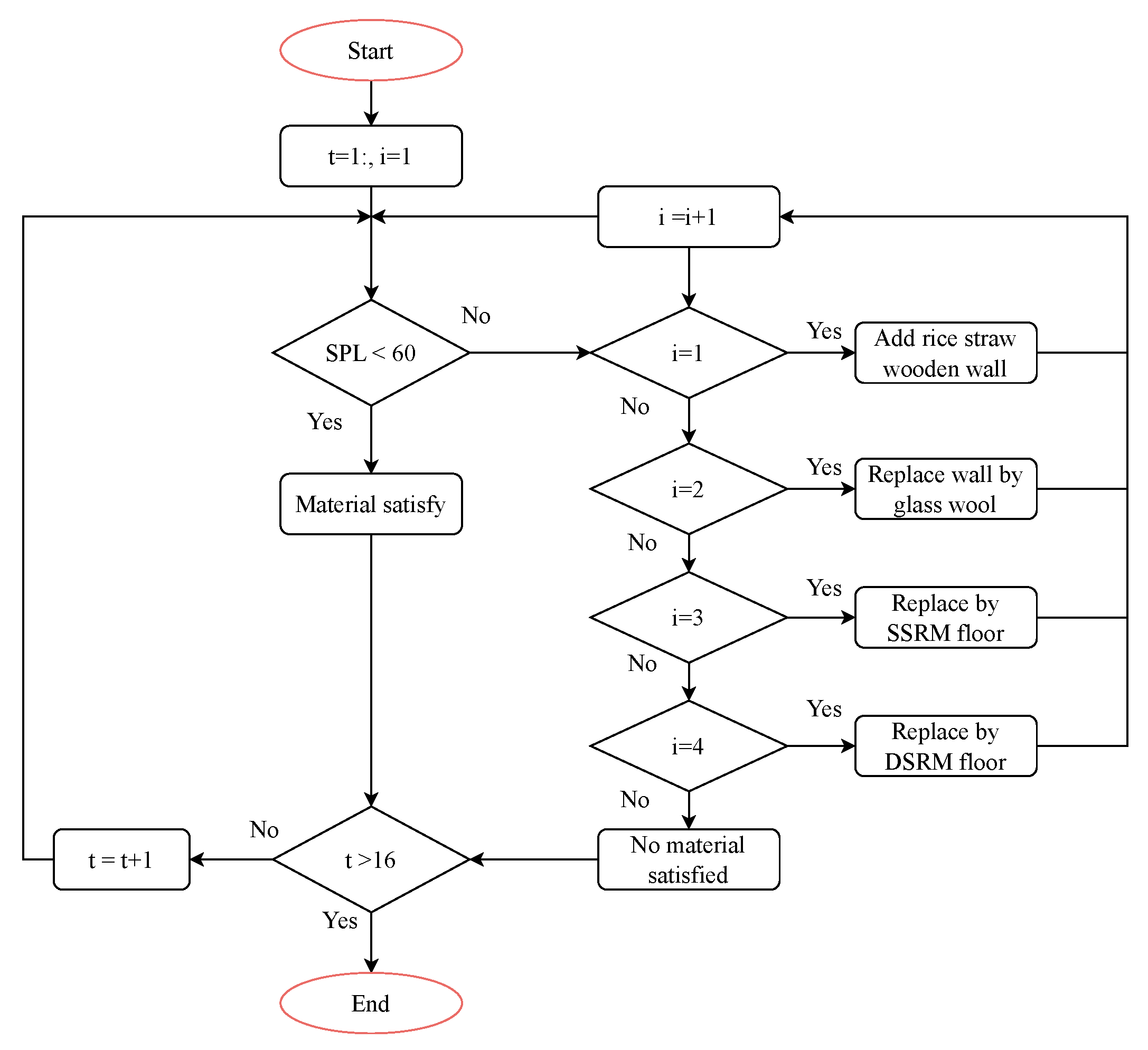 Buildings 15 03643 g012 Buildings 15 03643 g012