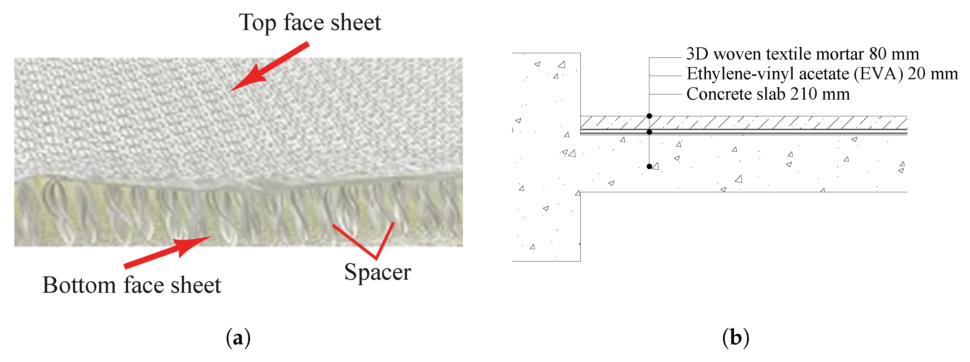 Buildings 15 03643 g014 Buildings 15 03643 g014