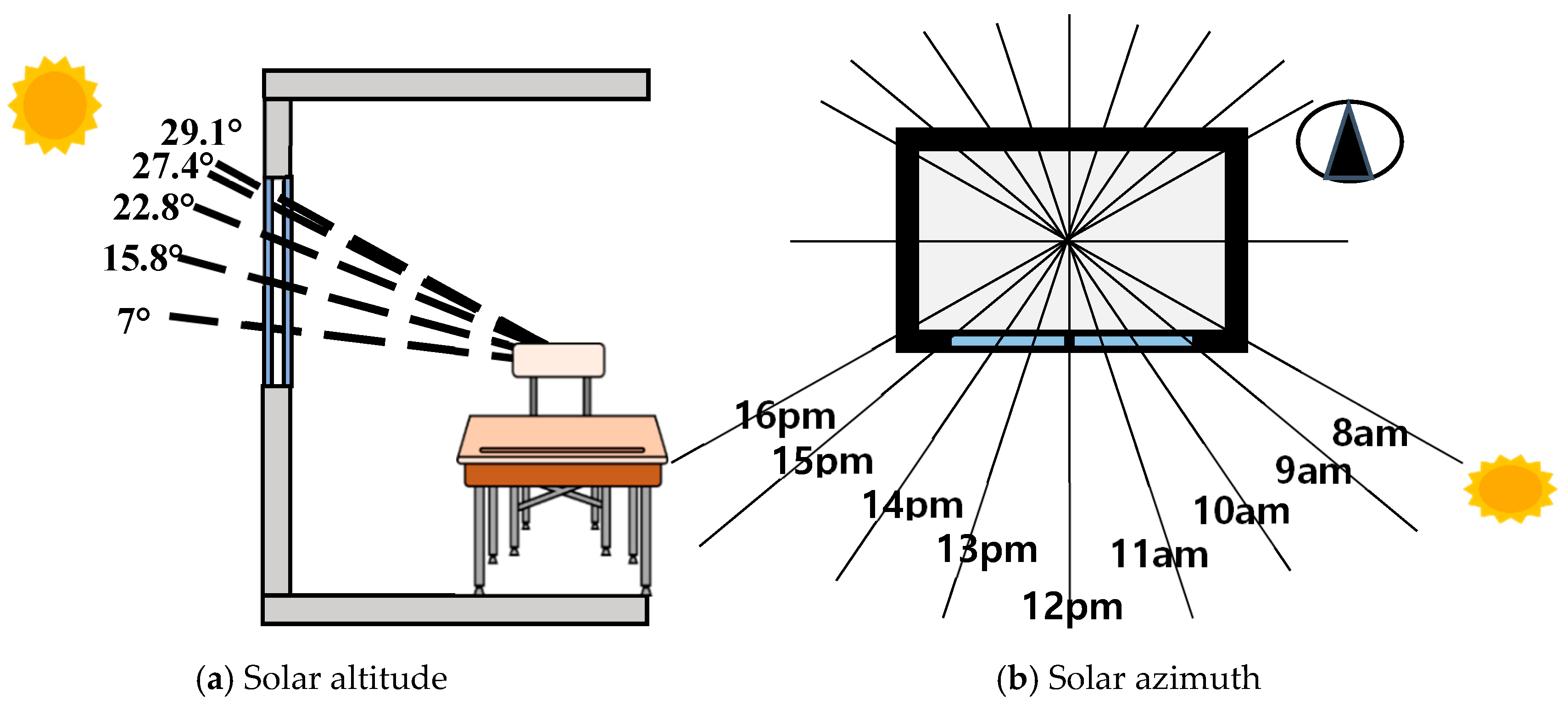 Buildings 15 03644 g002