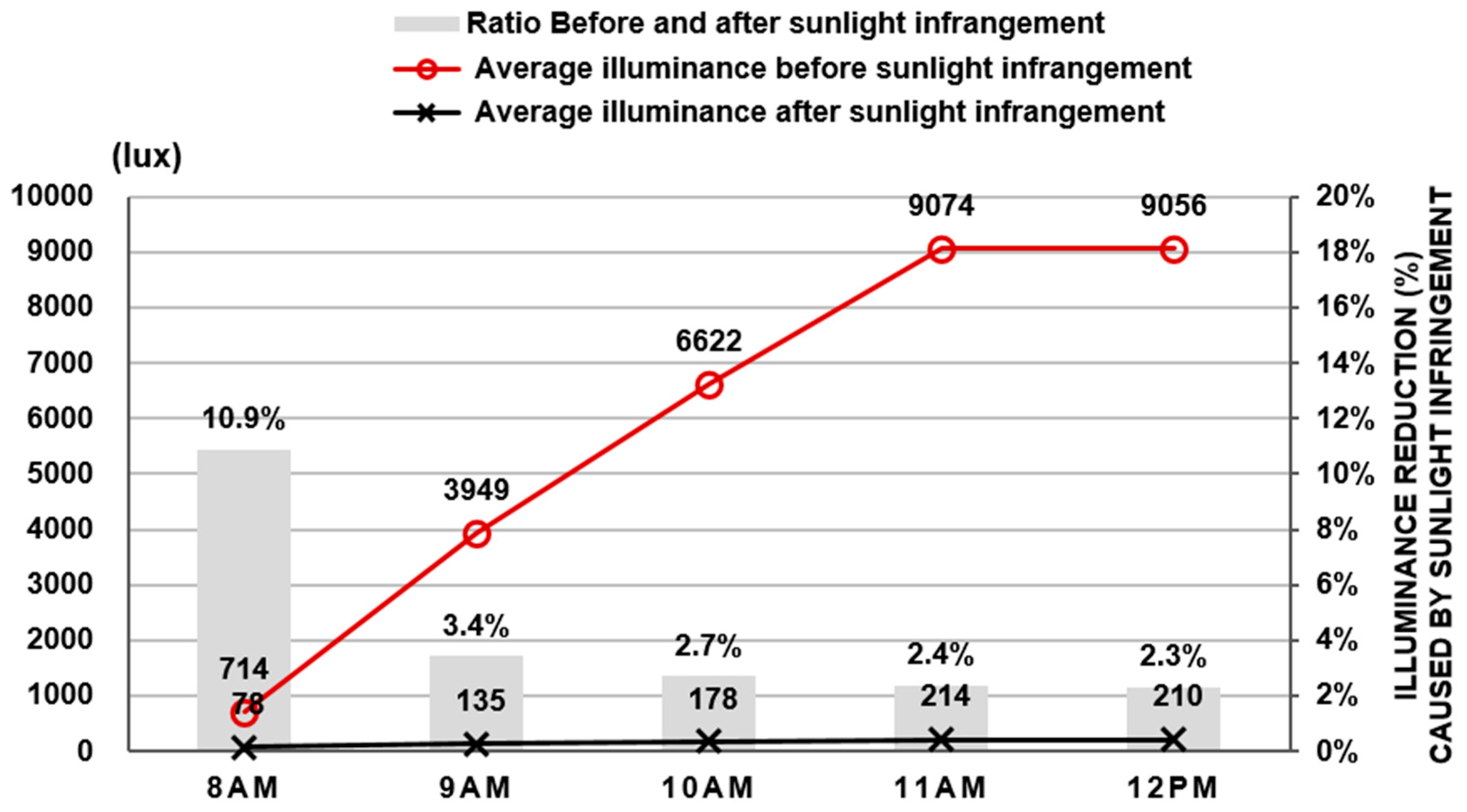 Buildings 15 03644 g003