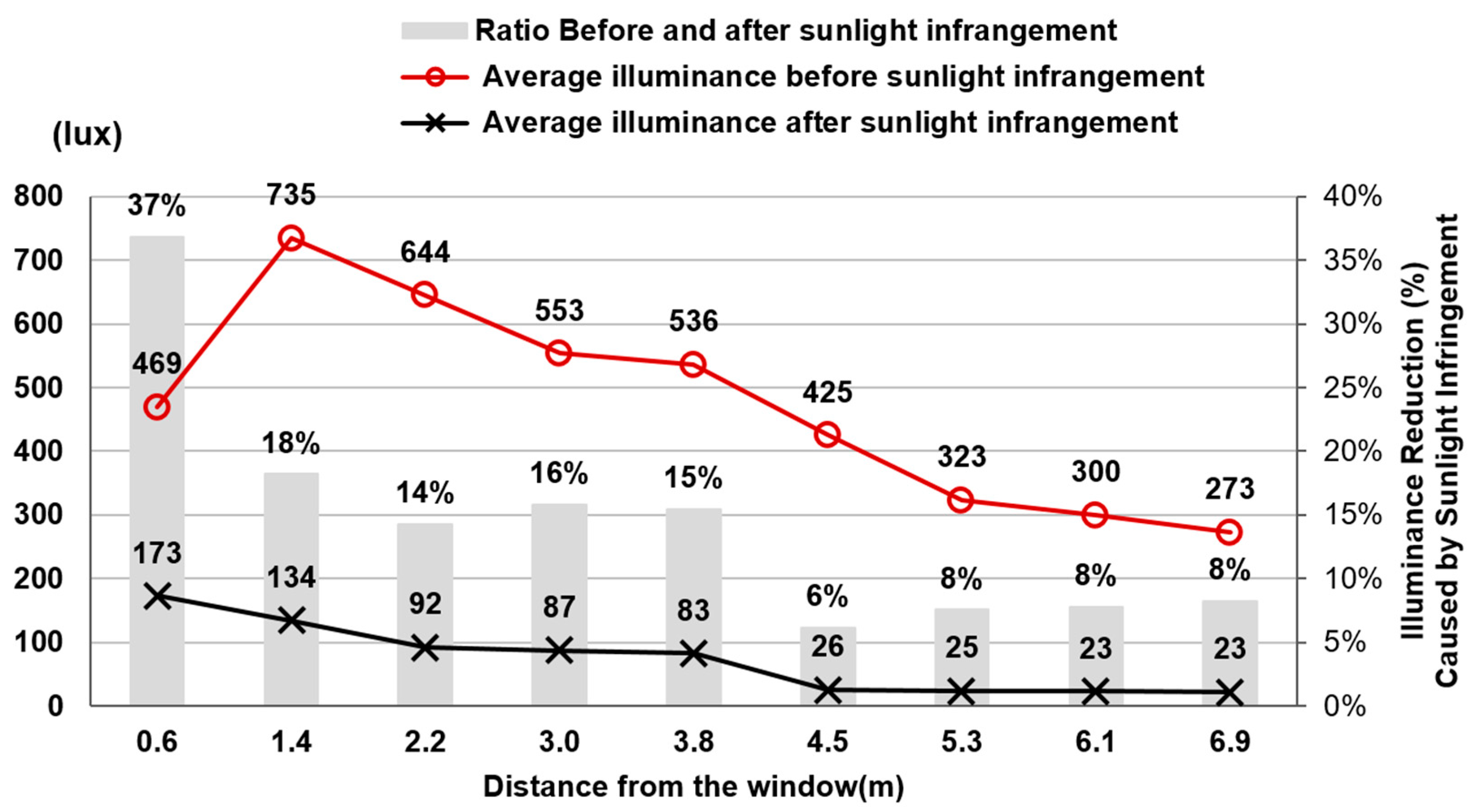 Buildings 15 03644 g005