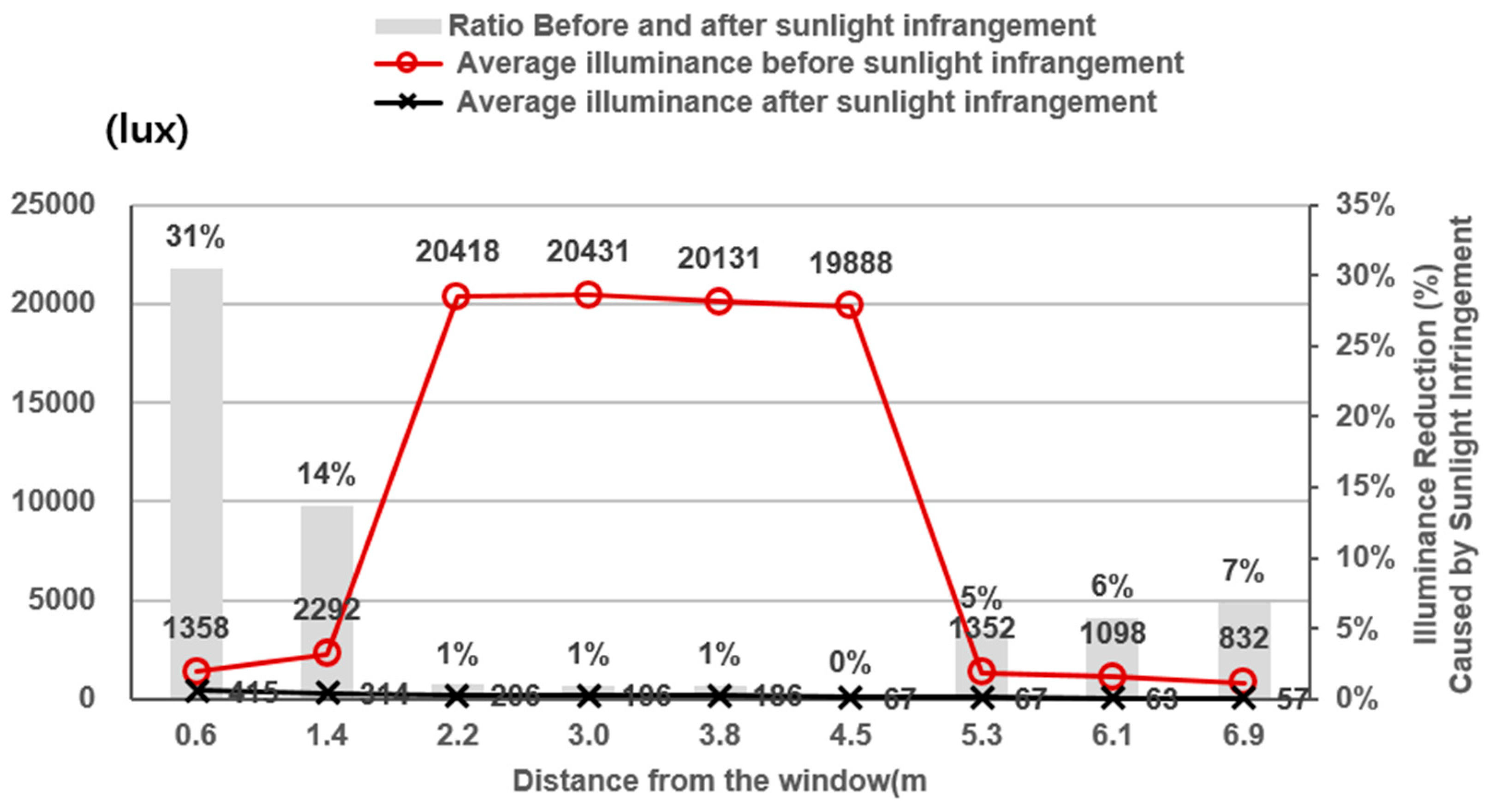Buildings 15 03644 g006