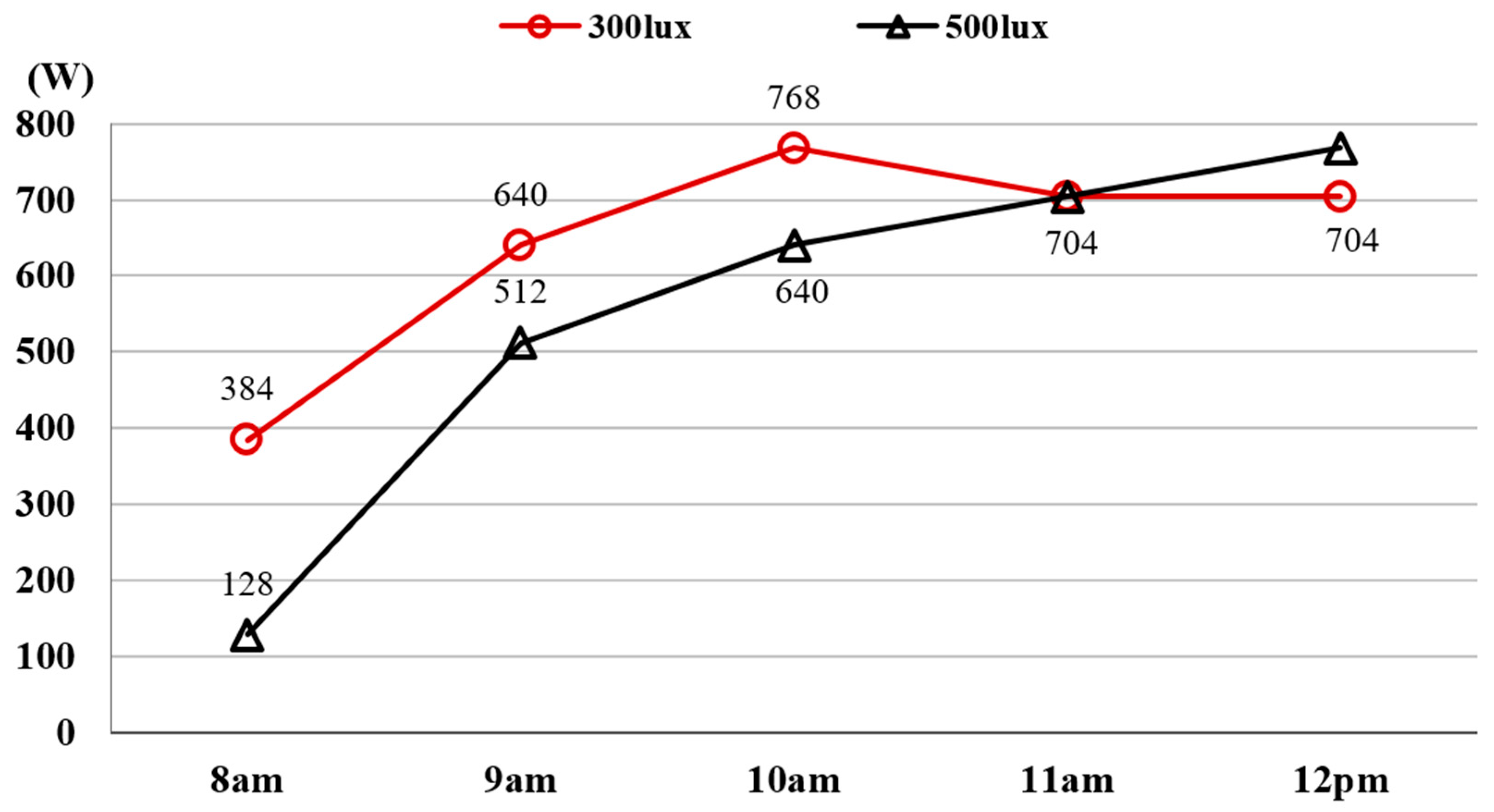 Buildings 15 03644 g008
