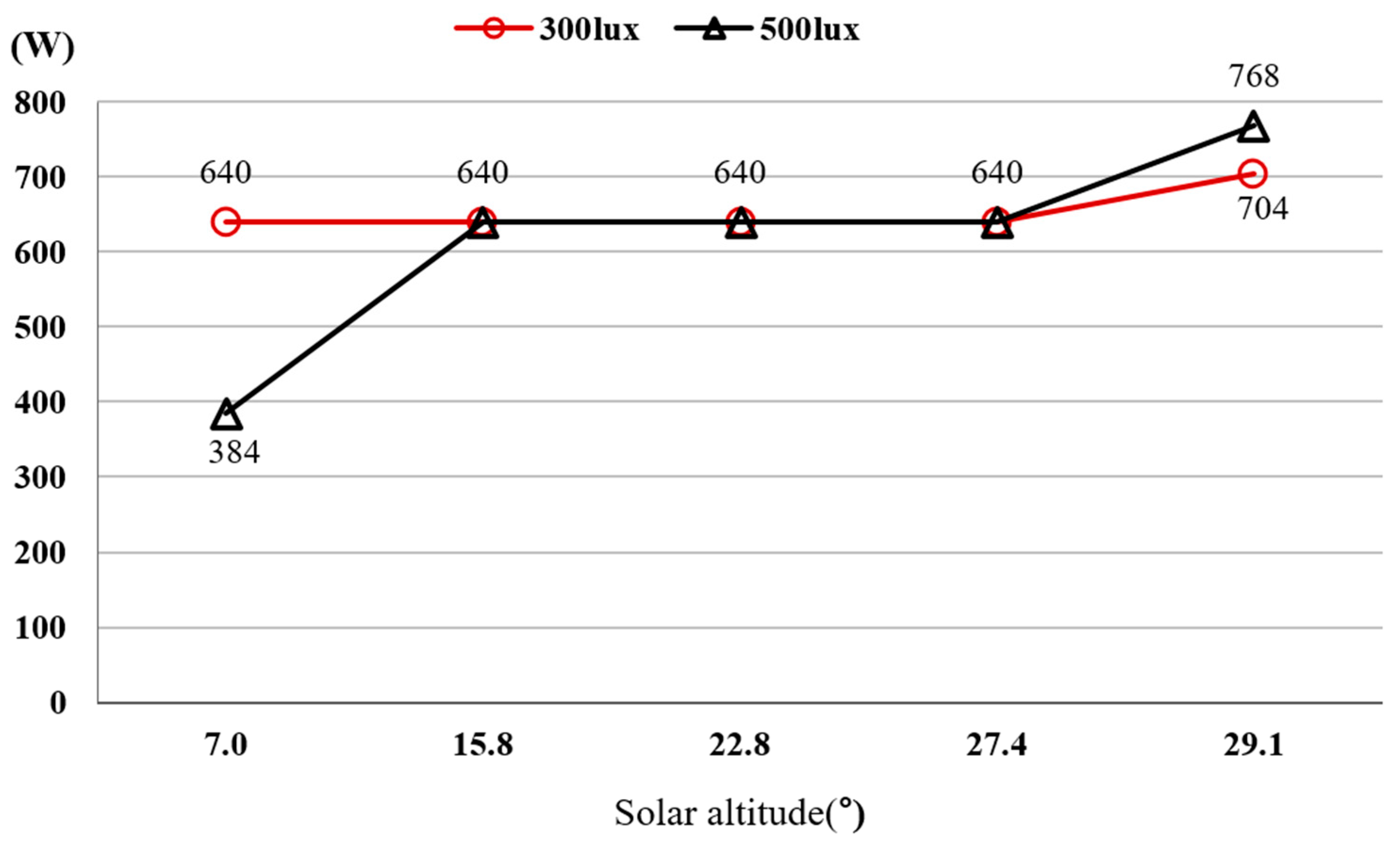 Buildings 15 03644 g009