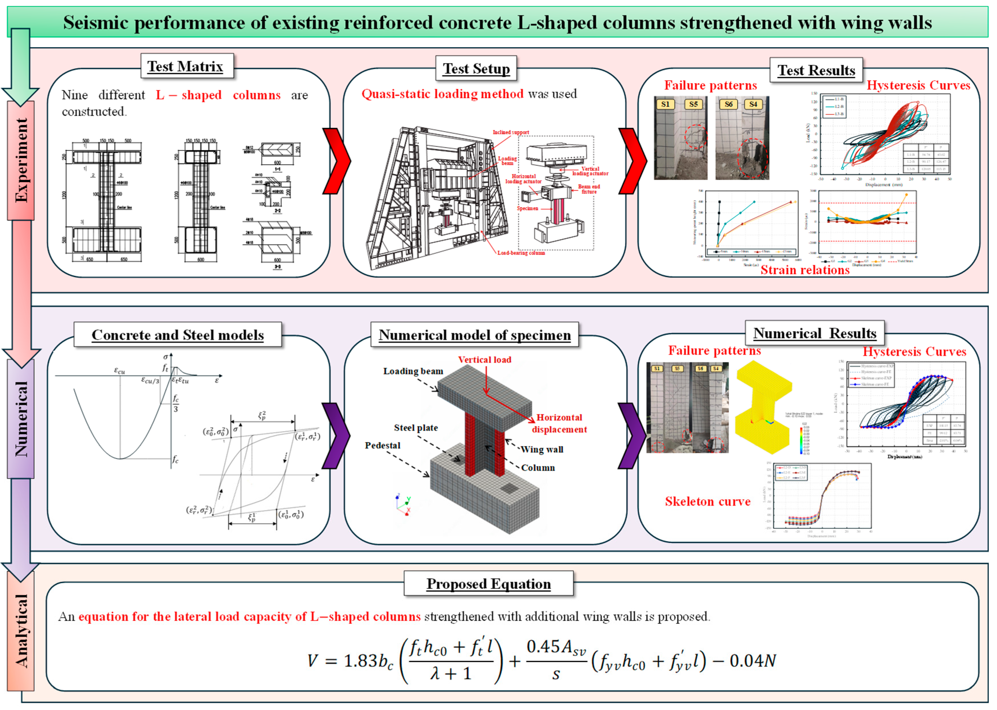 Buildings 15 03645 g001