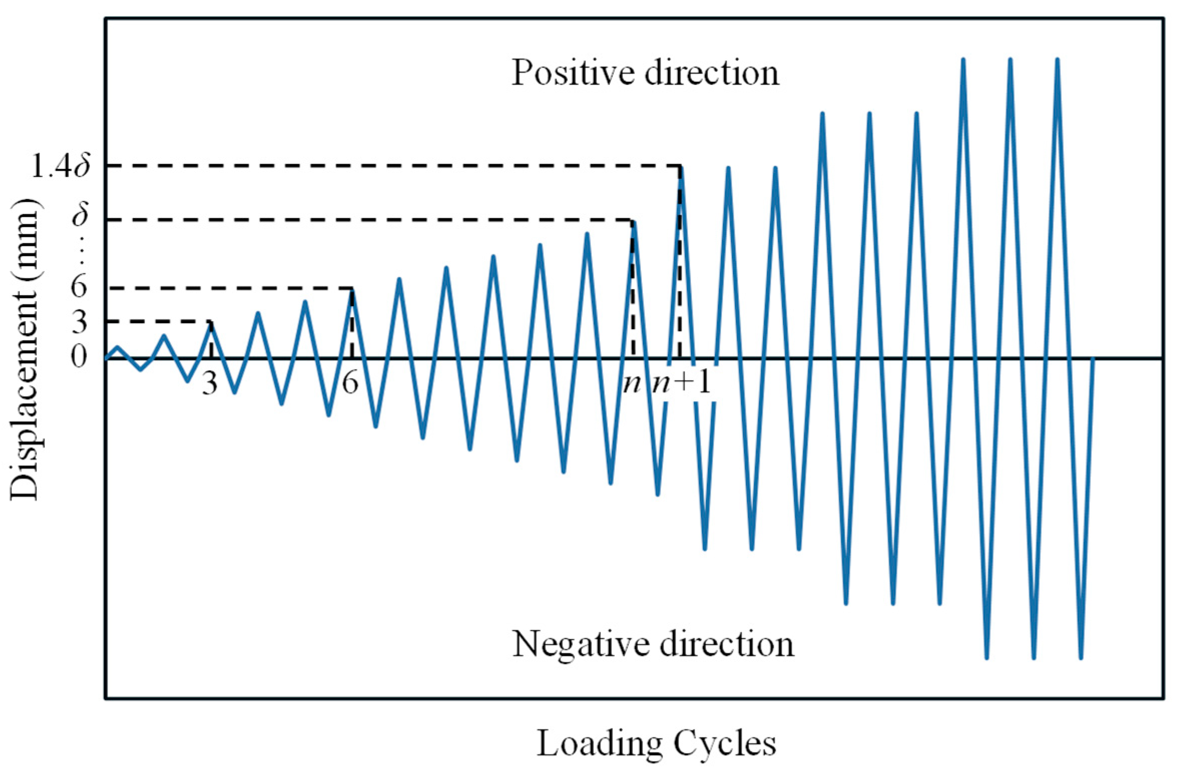 Buildings 15 03645 g005