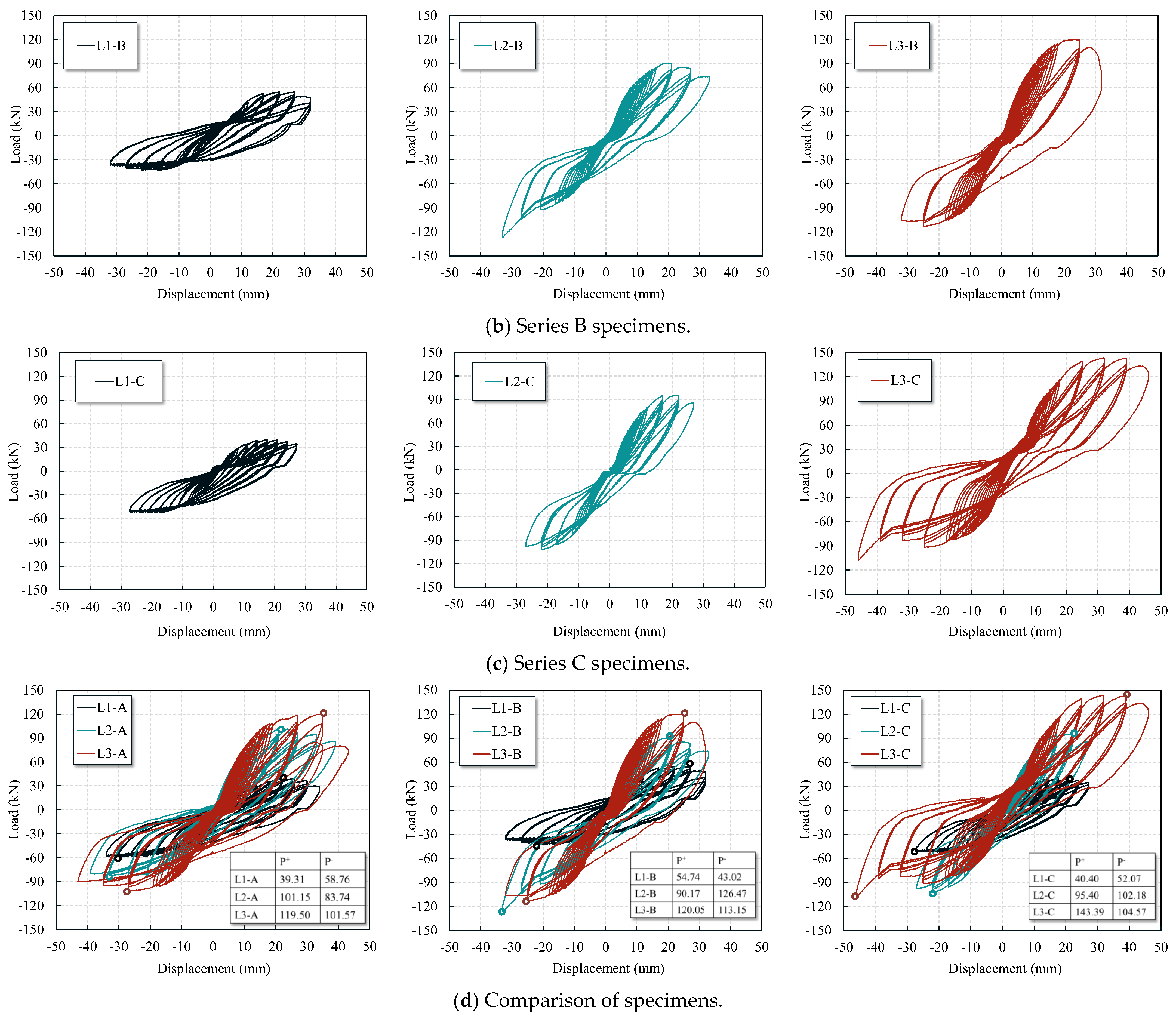 Buildings 15 03645 g007b