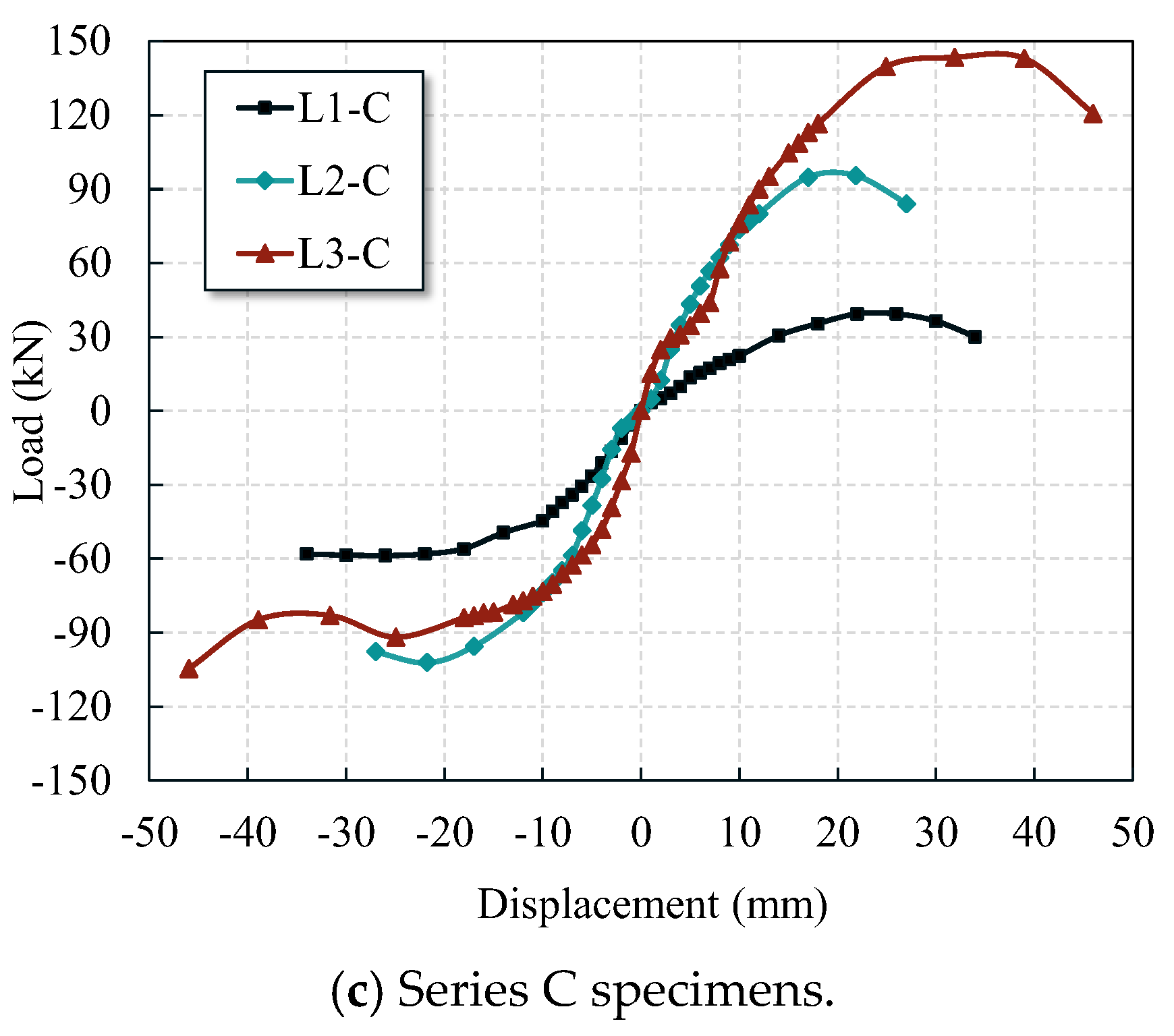 Buildings 15 03645 g008b
