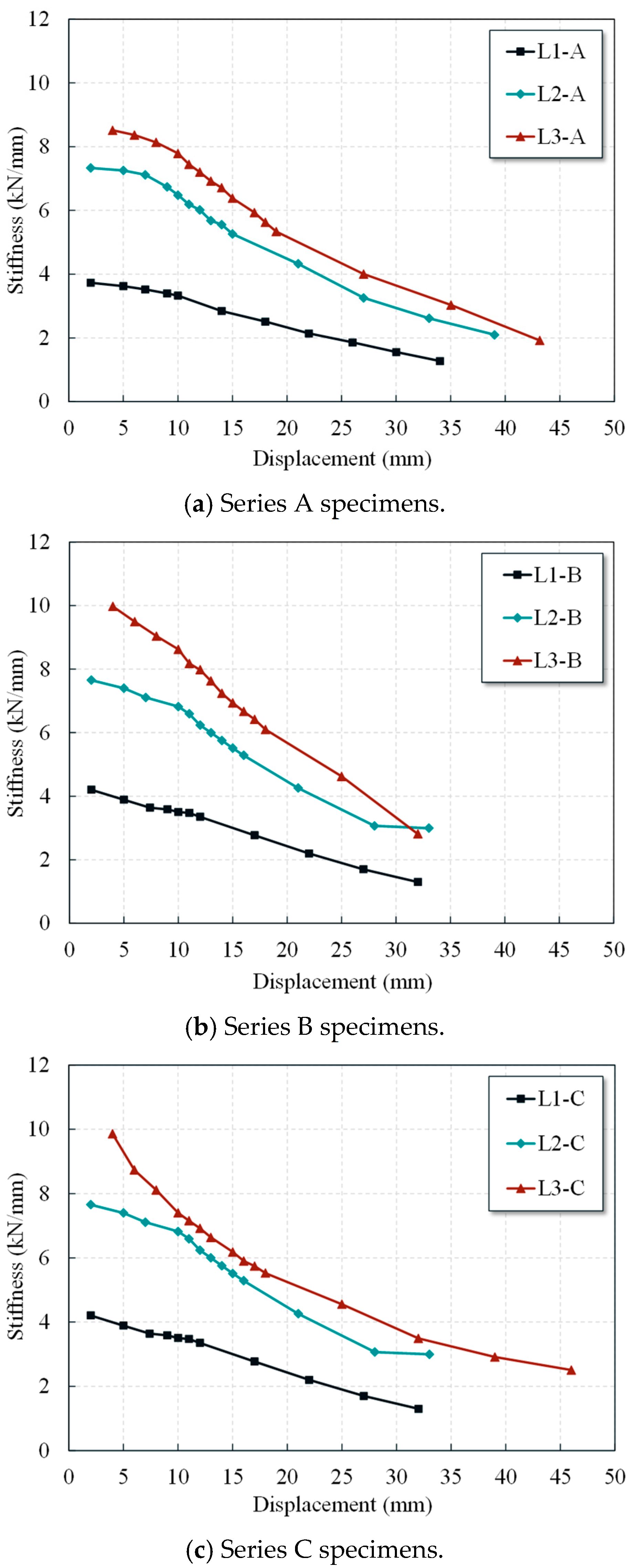 Buildings 15 03645 g010