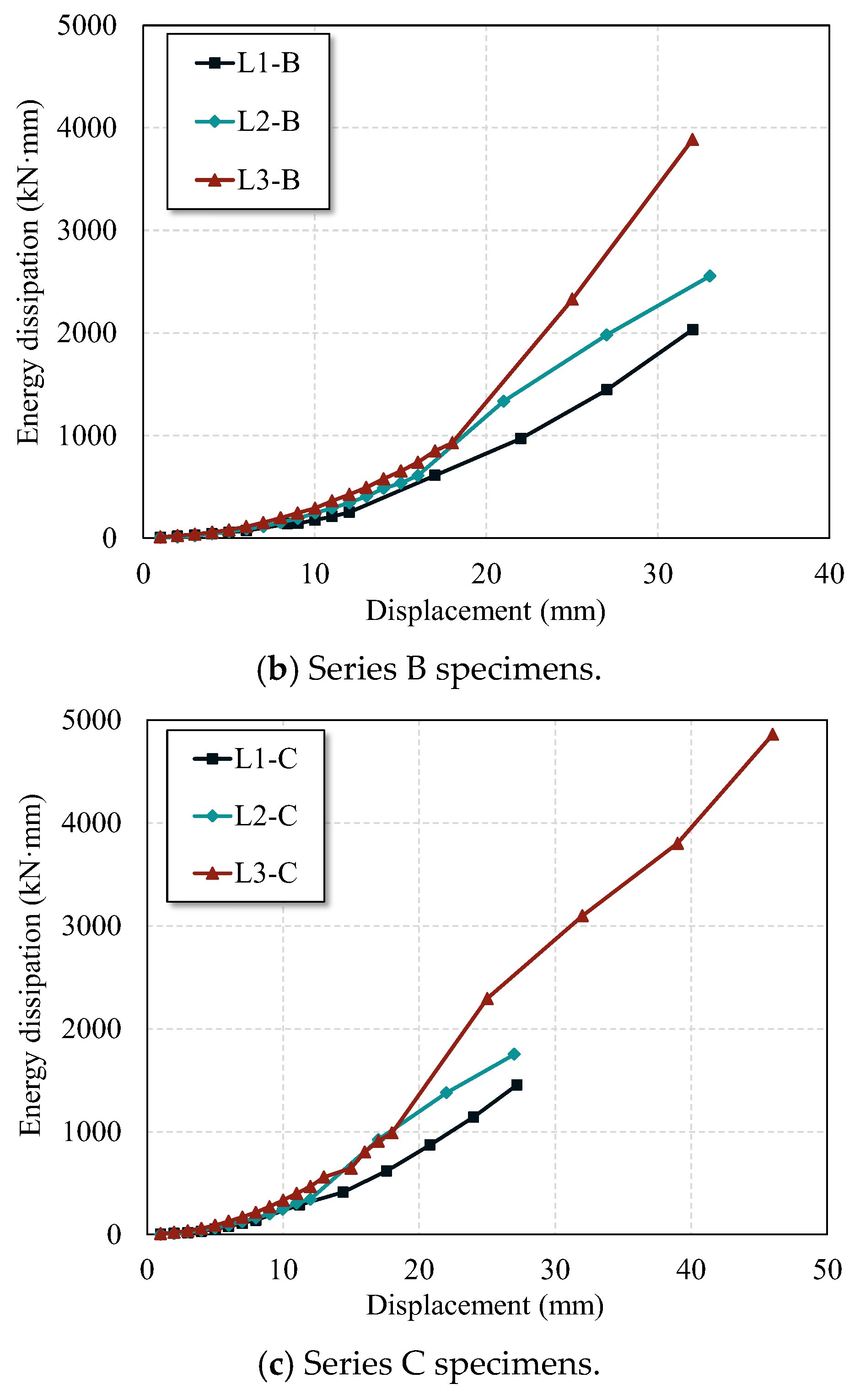 Buildings 15 03645 g011b