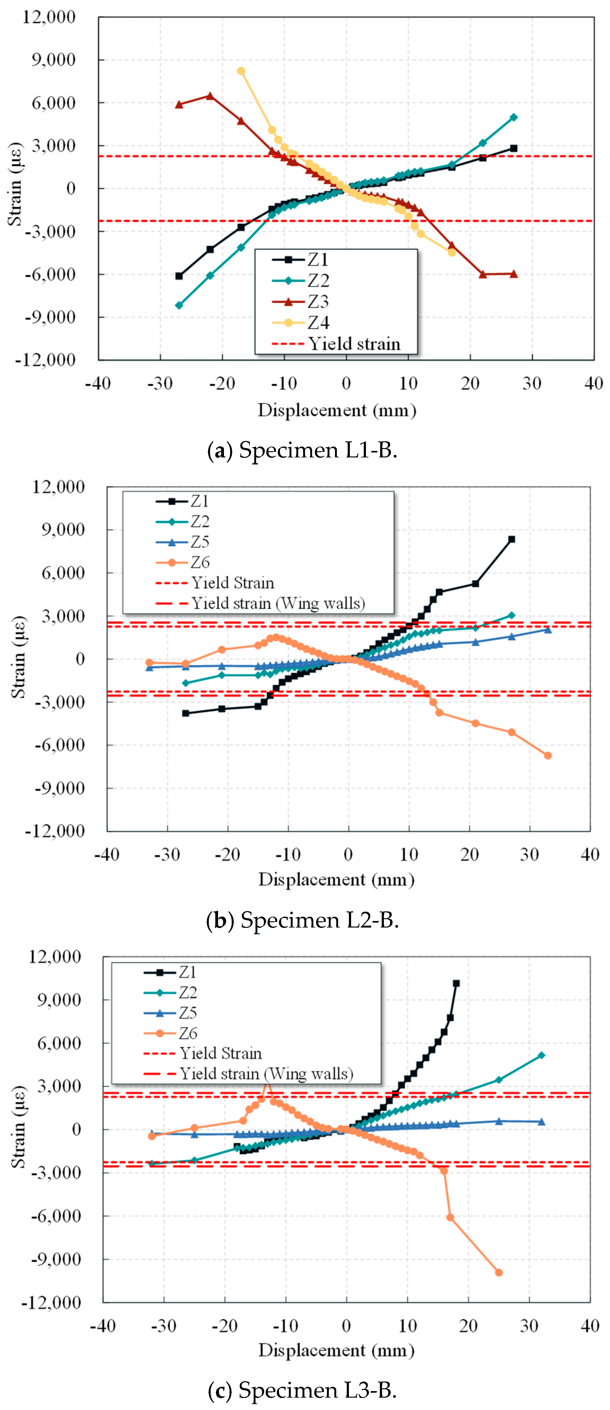 Buildings 15 03645 g012