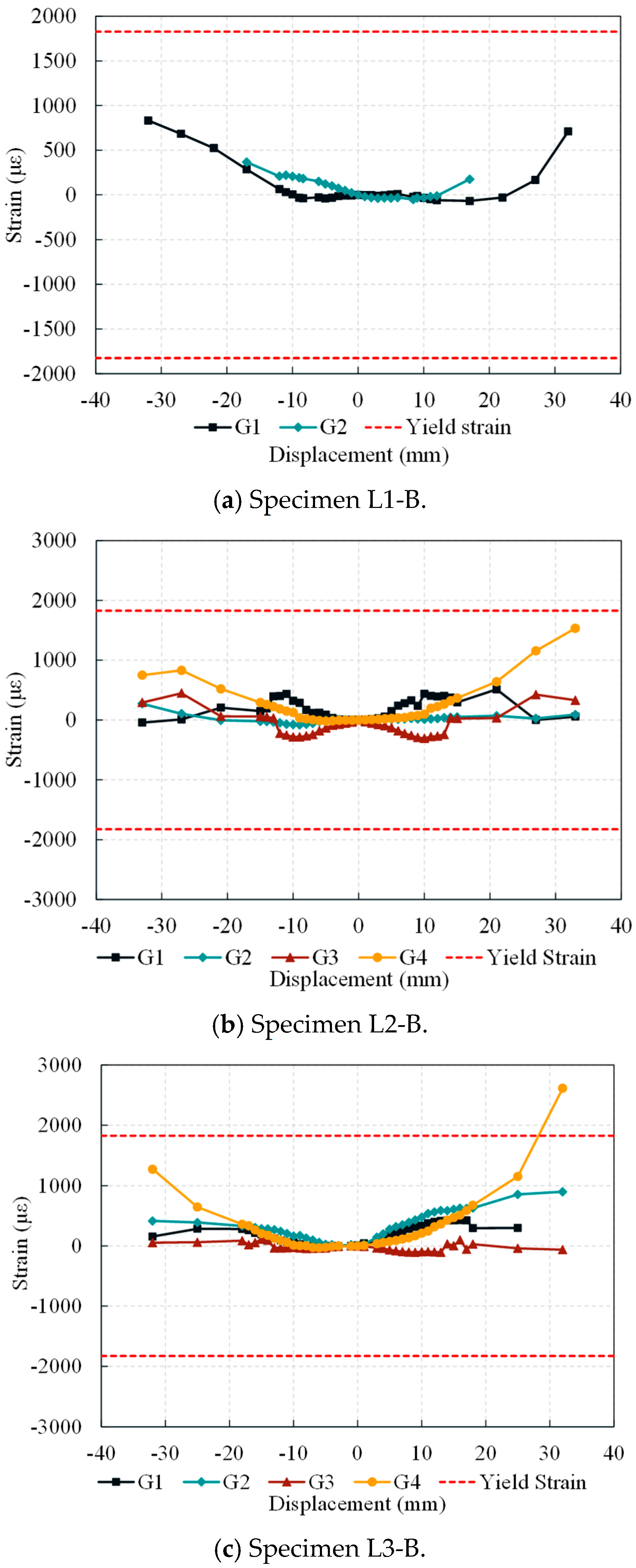 Buildings 15 03645 g013