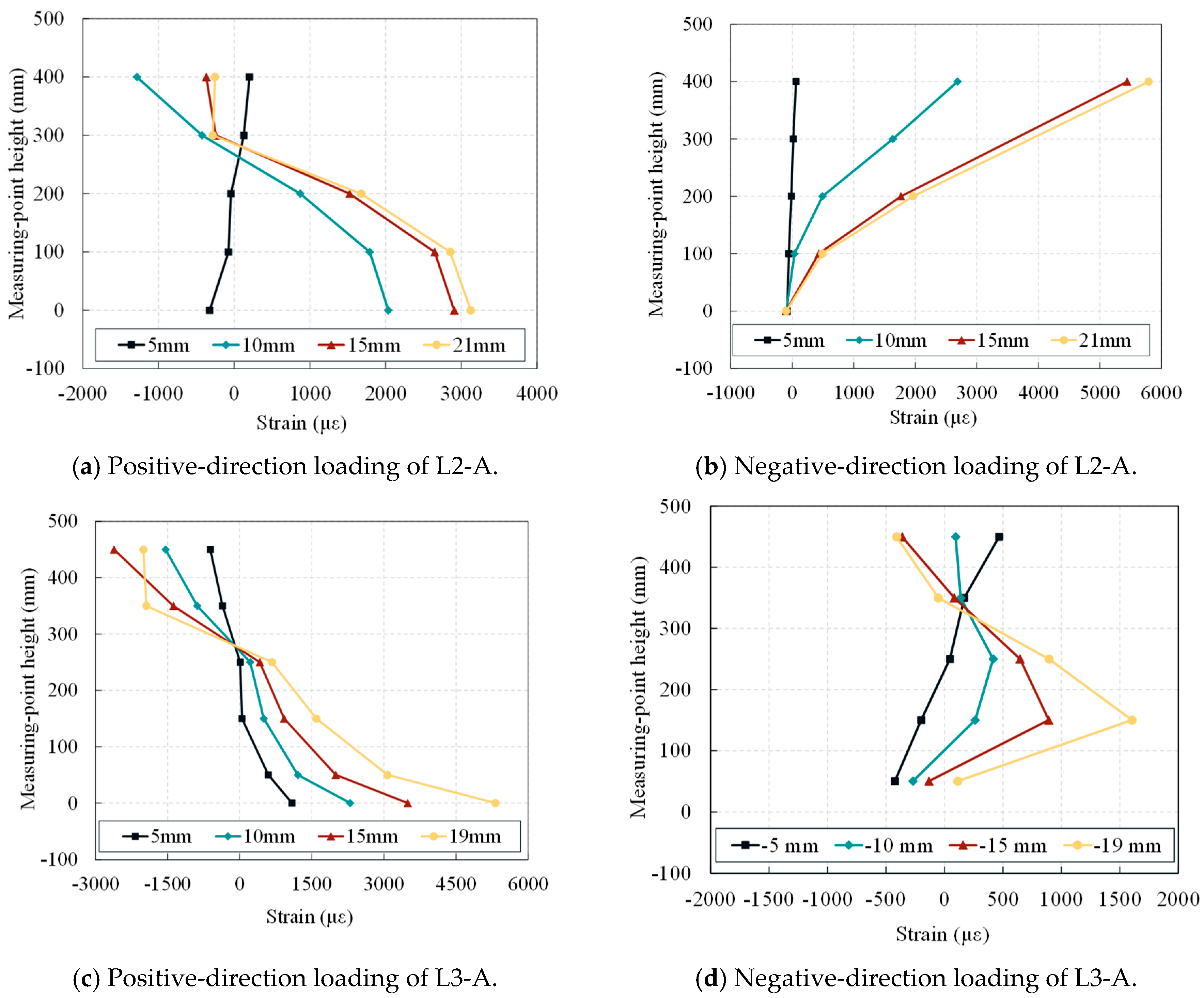 Buildings 15 03645 g014